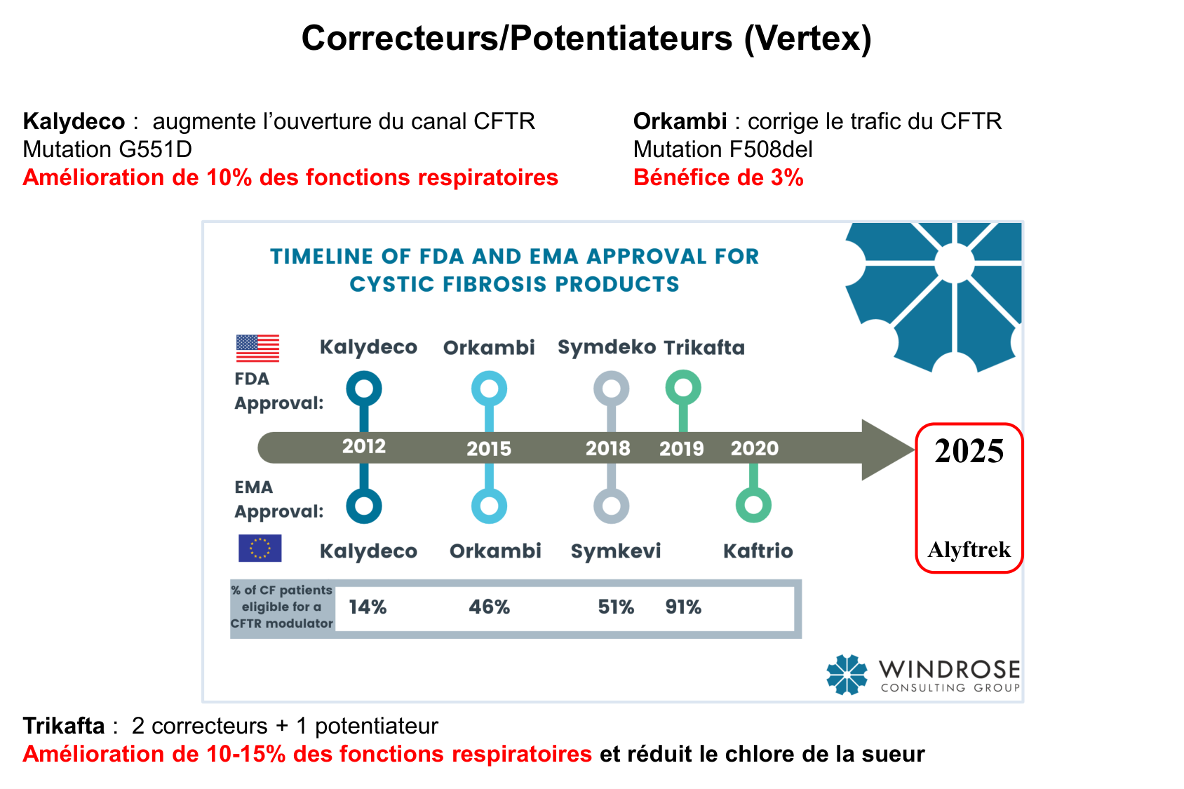 Aspect moleculaire 2025-2026 page 19