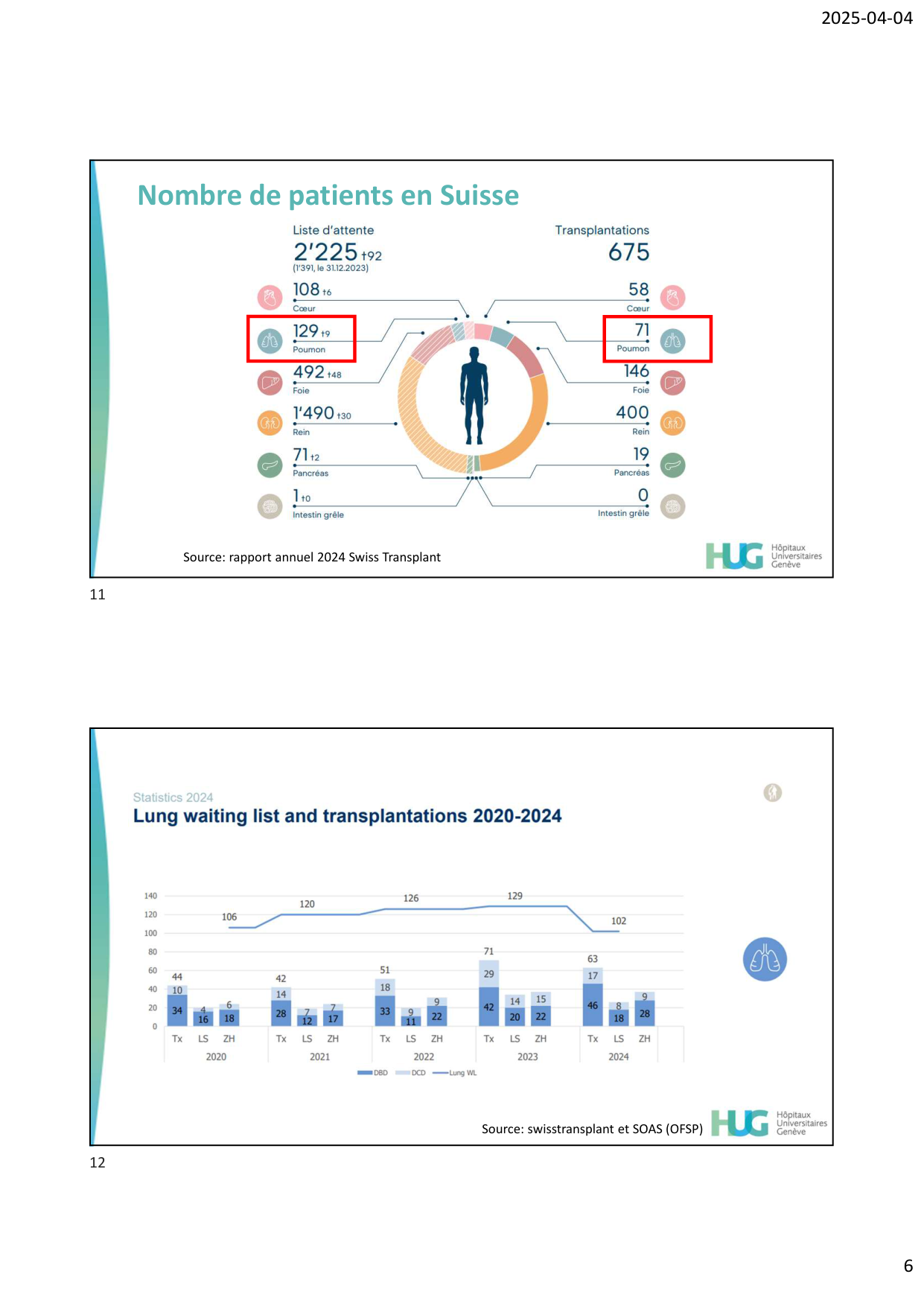 COURS TX PULMONAIRE dia étudiants page 6