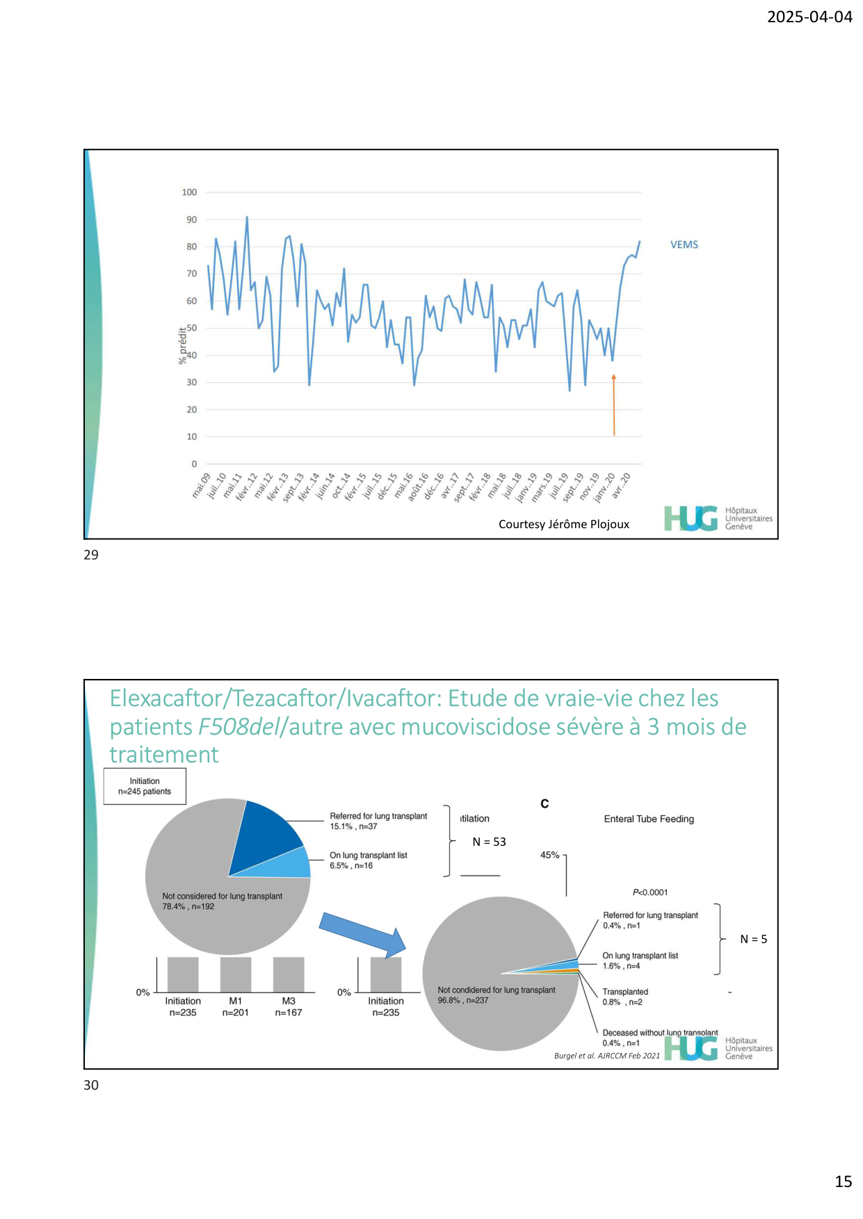 COURS TX PULMONAIRE dia étudiants page 15