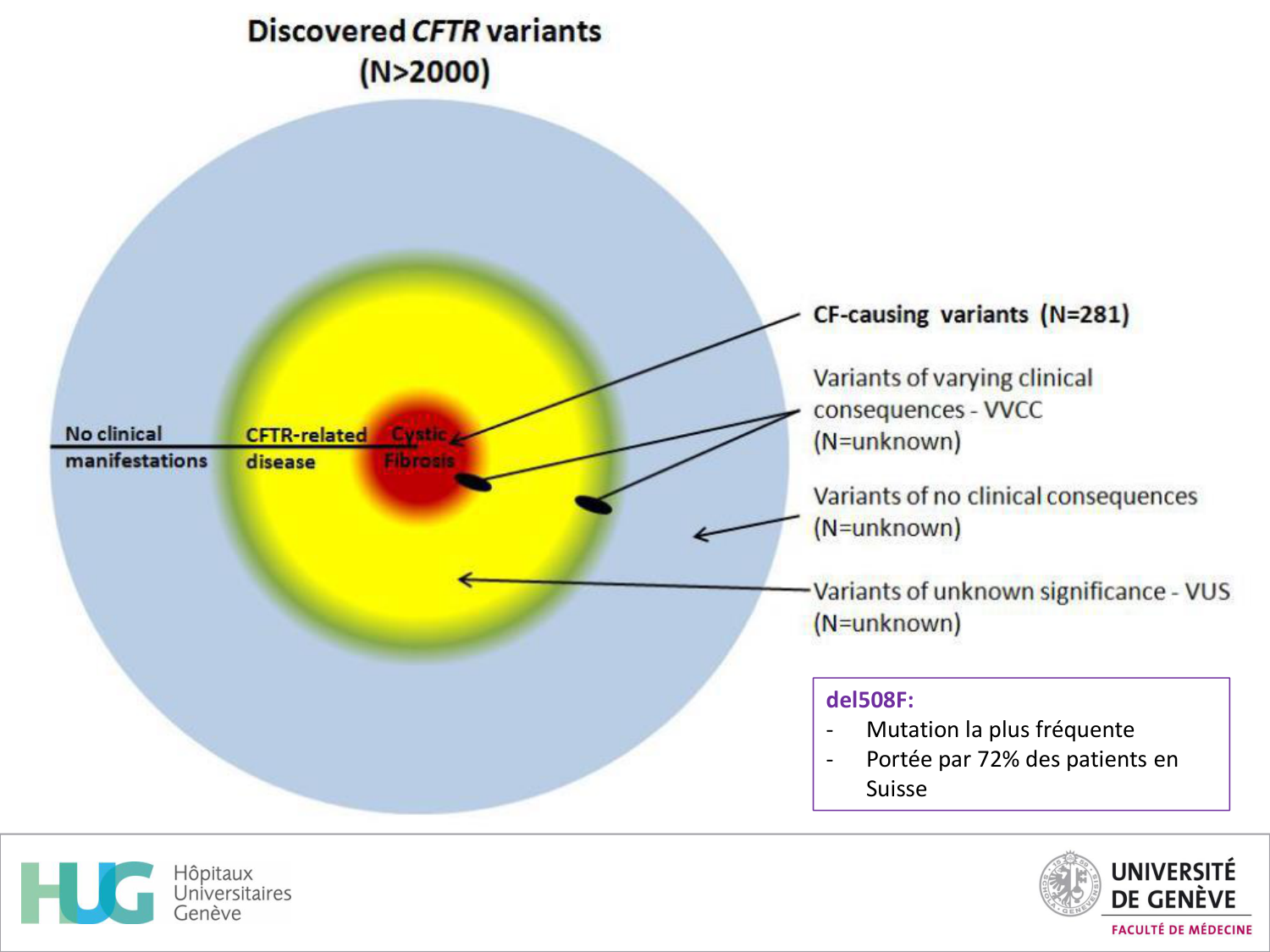 Cours Cas de Liaison Muco 1 oct2025 page 23