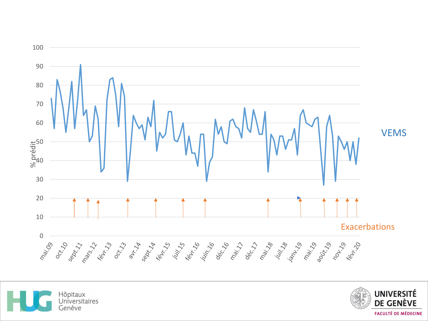 Cours Cas de Liaison Muco 1 oct2025 page 26
