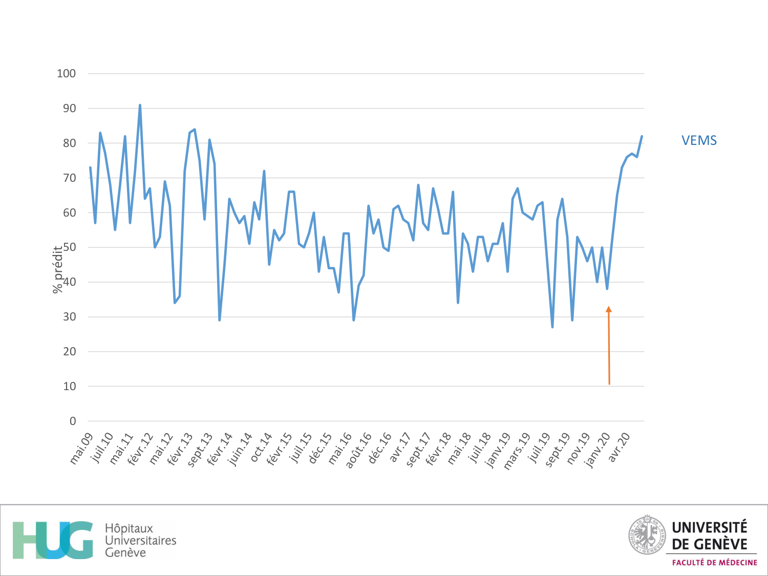 Cours Cas de Liaison Muco 1 oct2025 page 34