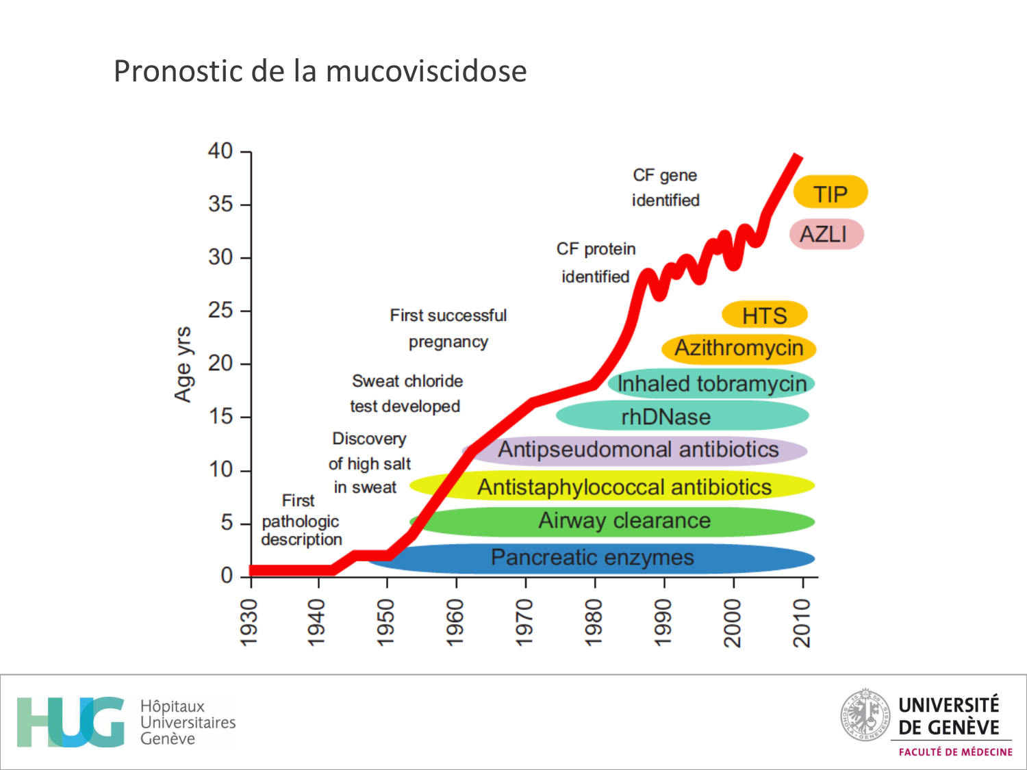 Cours Cas de Liaison Muco 1 oct2025 page 36