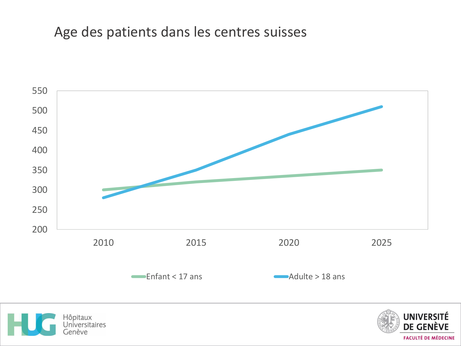 Cours Cas de Liaison Muco 1 oct2025 page 37