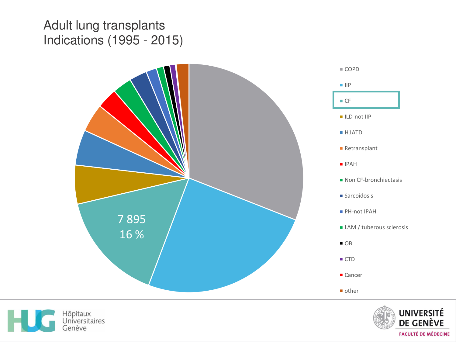 Cours Cas de Liaison Muco 1 oct2025 page 39