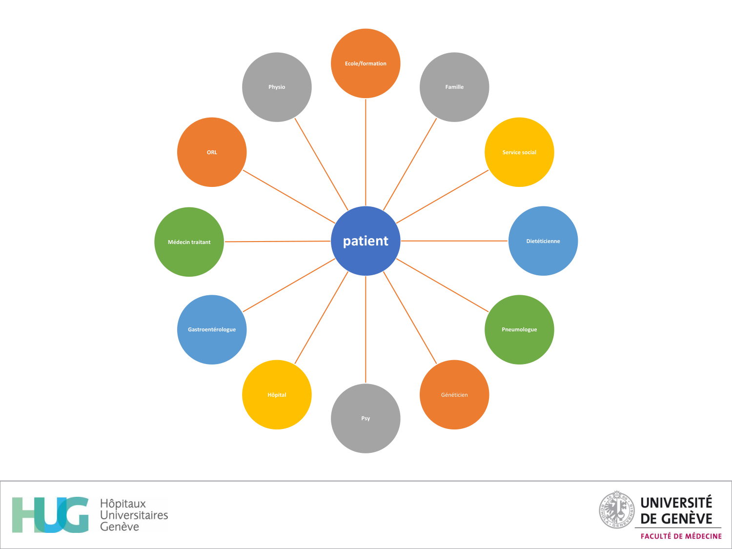 Cours Cas de Liaison Muco 1 oct2025 page 42