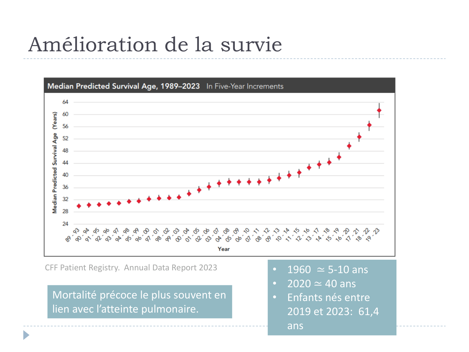 Cours Muco 6- atteinte pulm AMornand page 3
