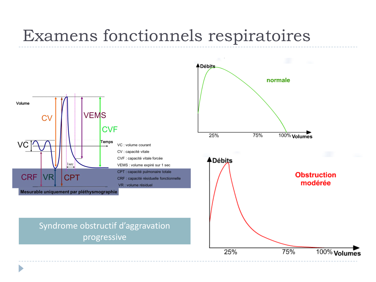 Cours Muco 6- atteinte pulm AMornand page 23