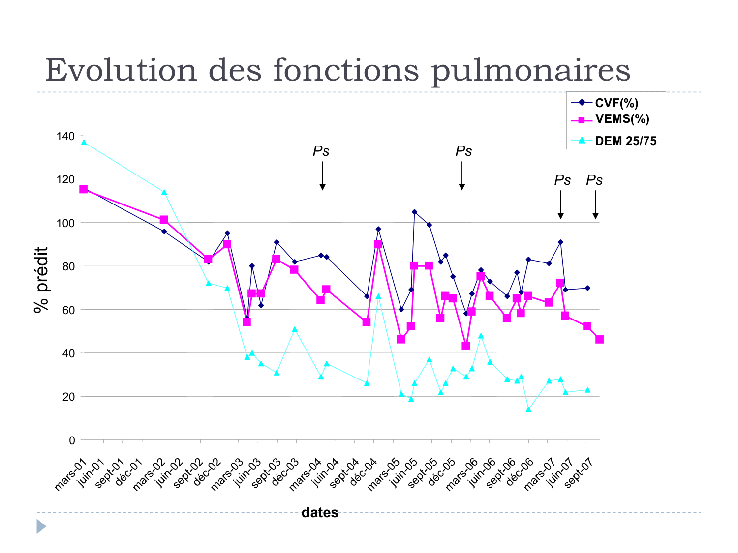 Cours Muco 6- atteinte pulm AMornand page 24