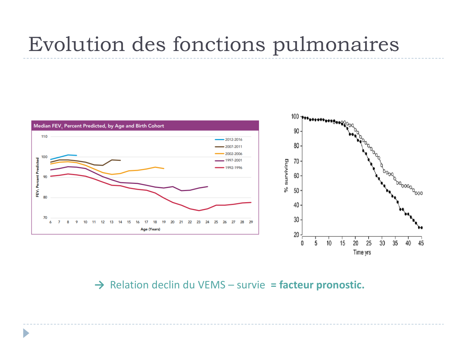 Cours Muco 6- atteinte pulm AMornand page 25
