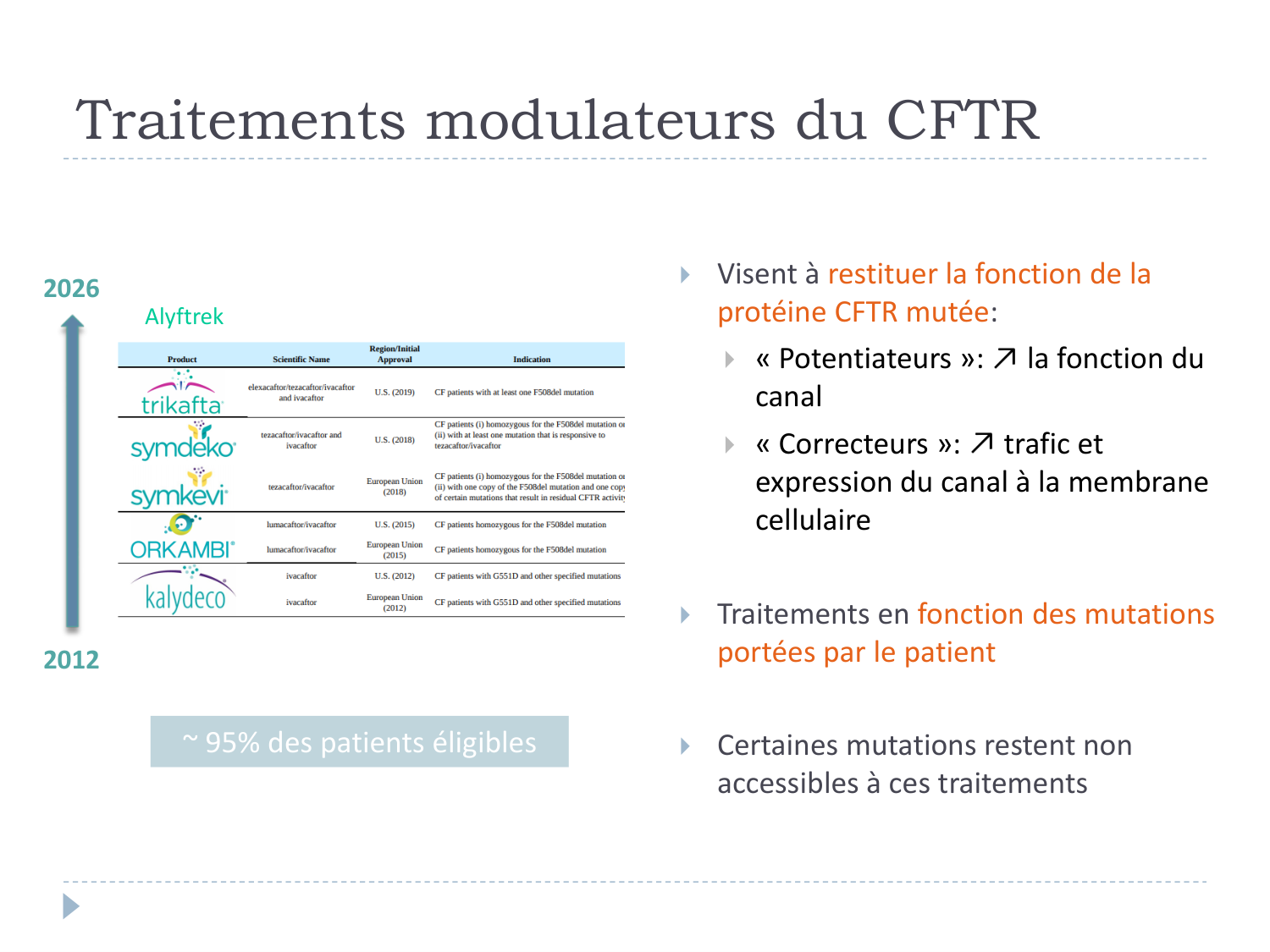 Cours Muco 6- atteinte pulm AMornand page 33