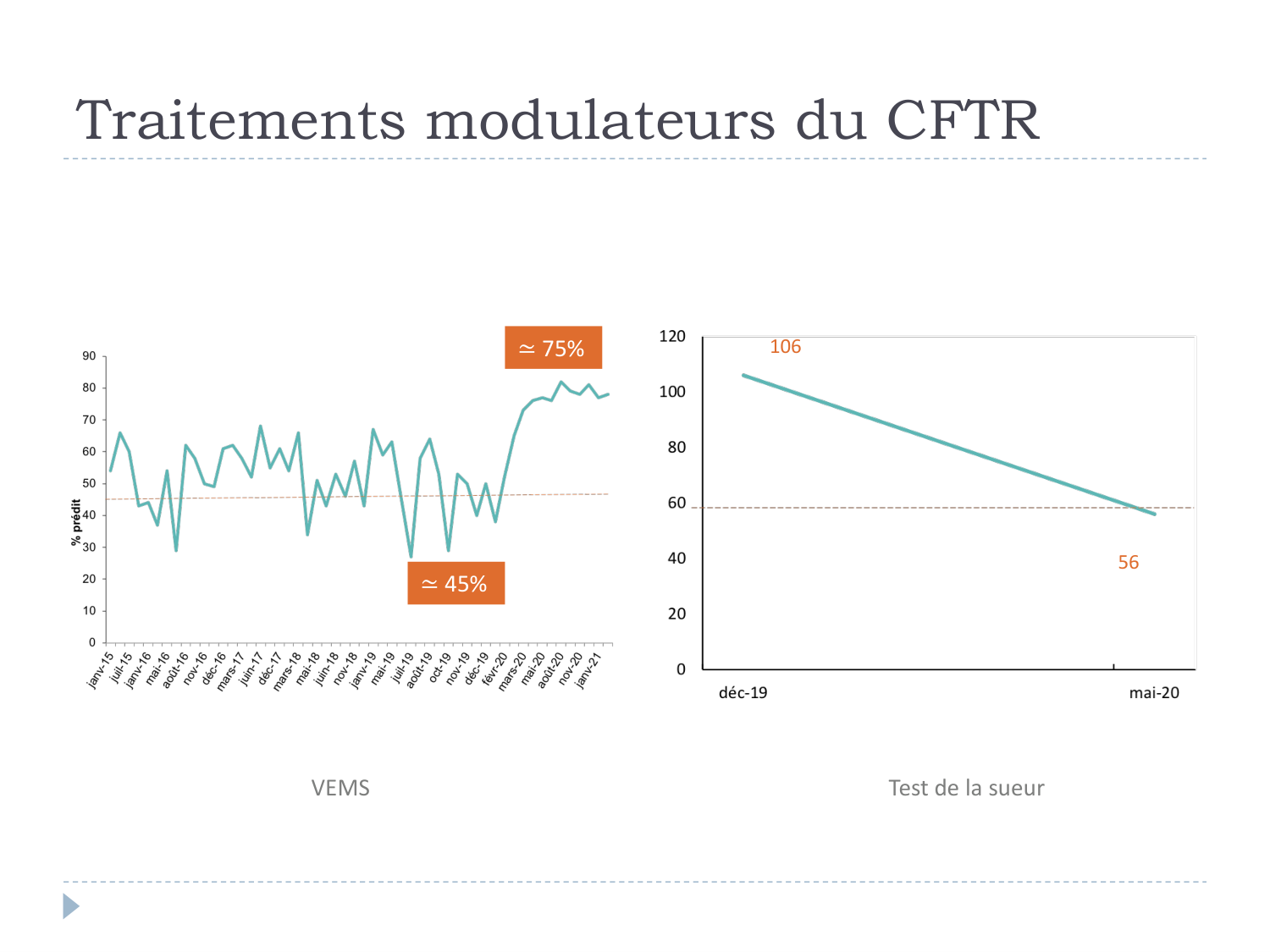Cours Muco 6- atteinte pulm AMornand page 35