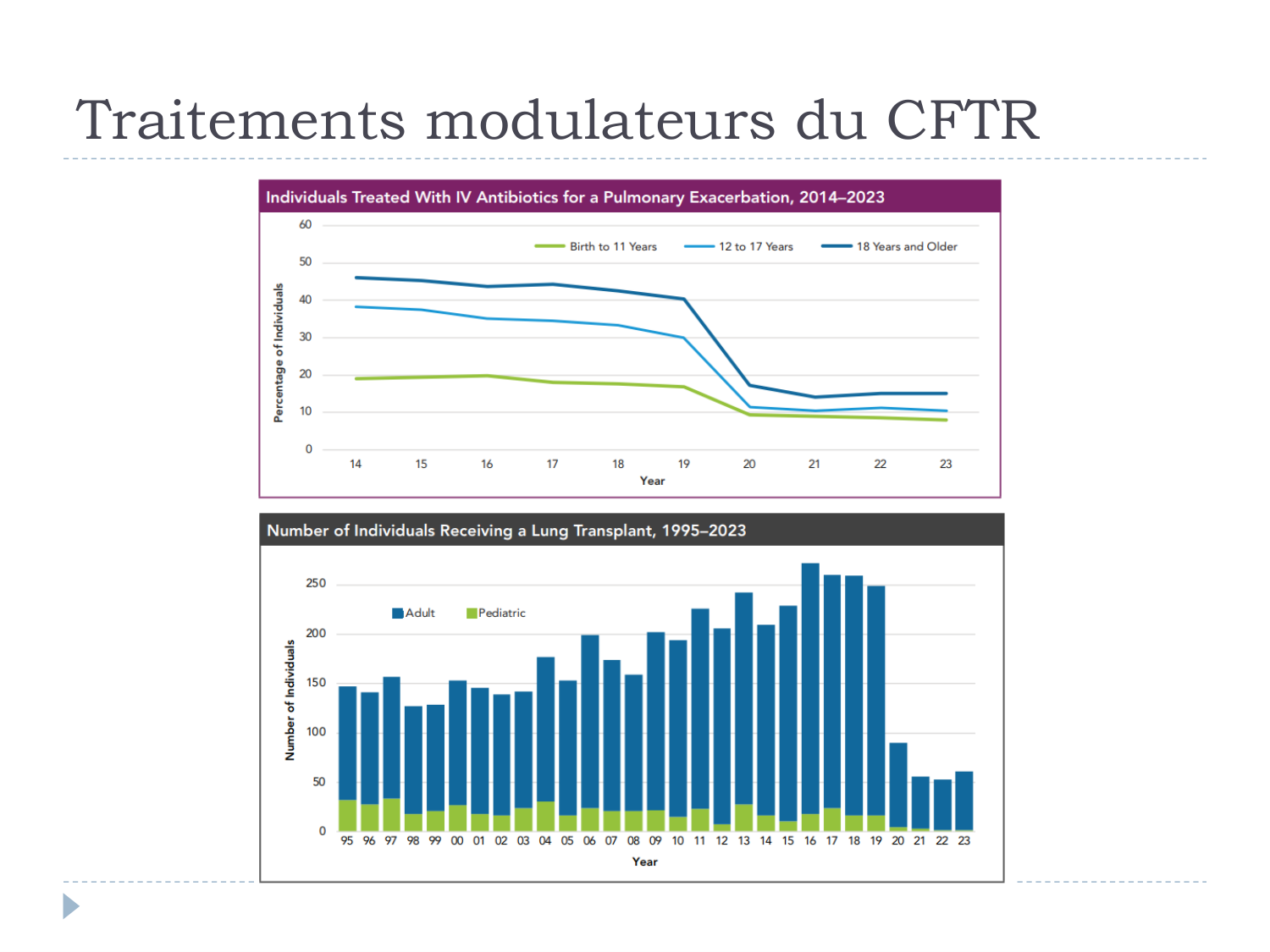 Cours Muco 6- atteinte pulm AMornand page 37