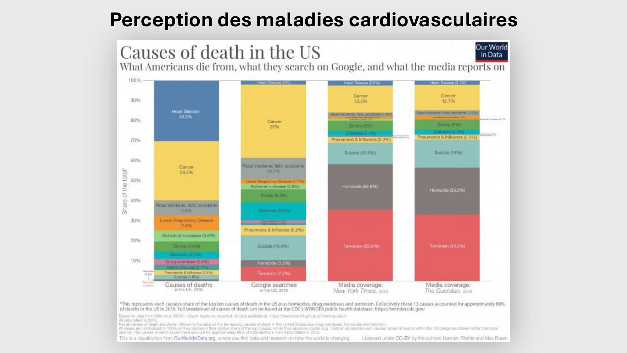 F-Mach-Cas de-liaison-Athero-1-2025 page 5