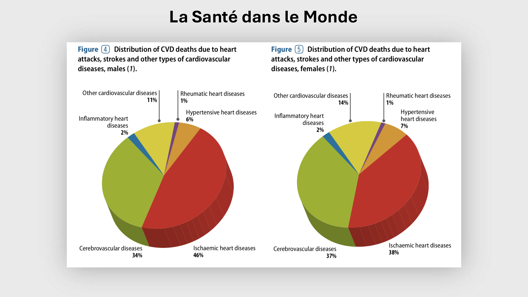 F-Mach-Cas de-liaison-Athero-1-2025 page 7