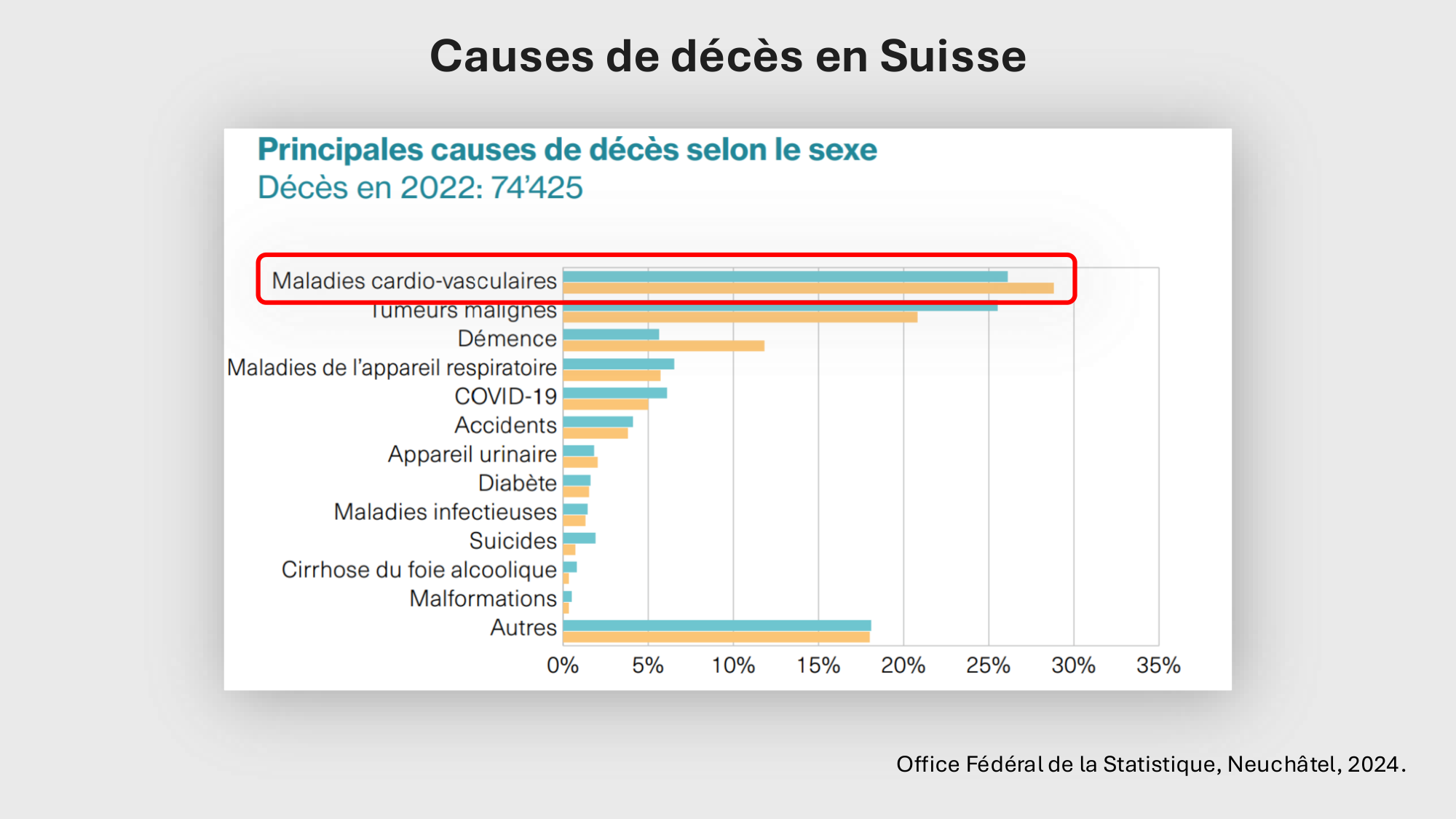 F-Mach-Cas de-liaison-Athero-1-2025 page 12