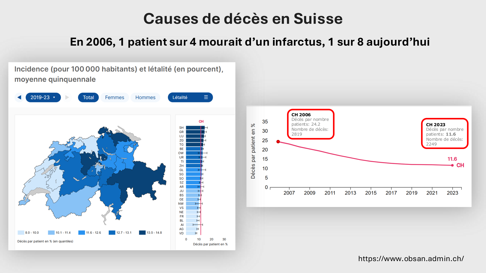F-Mach-Cas de-liaison-Athero-1-2025 page 14