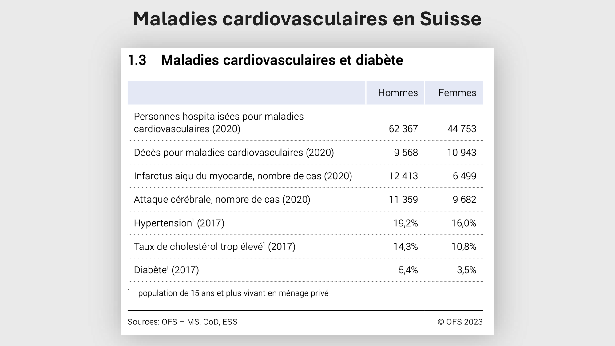 F-Mach-Cas de-liaison-Athero-1-2025 page 16