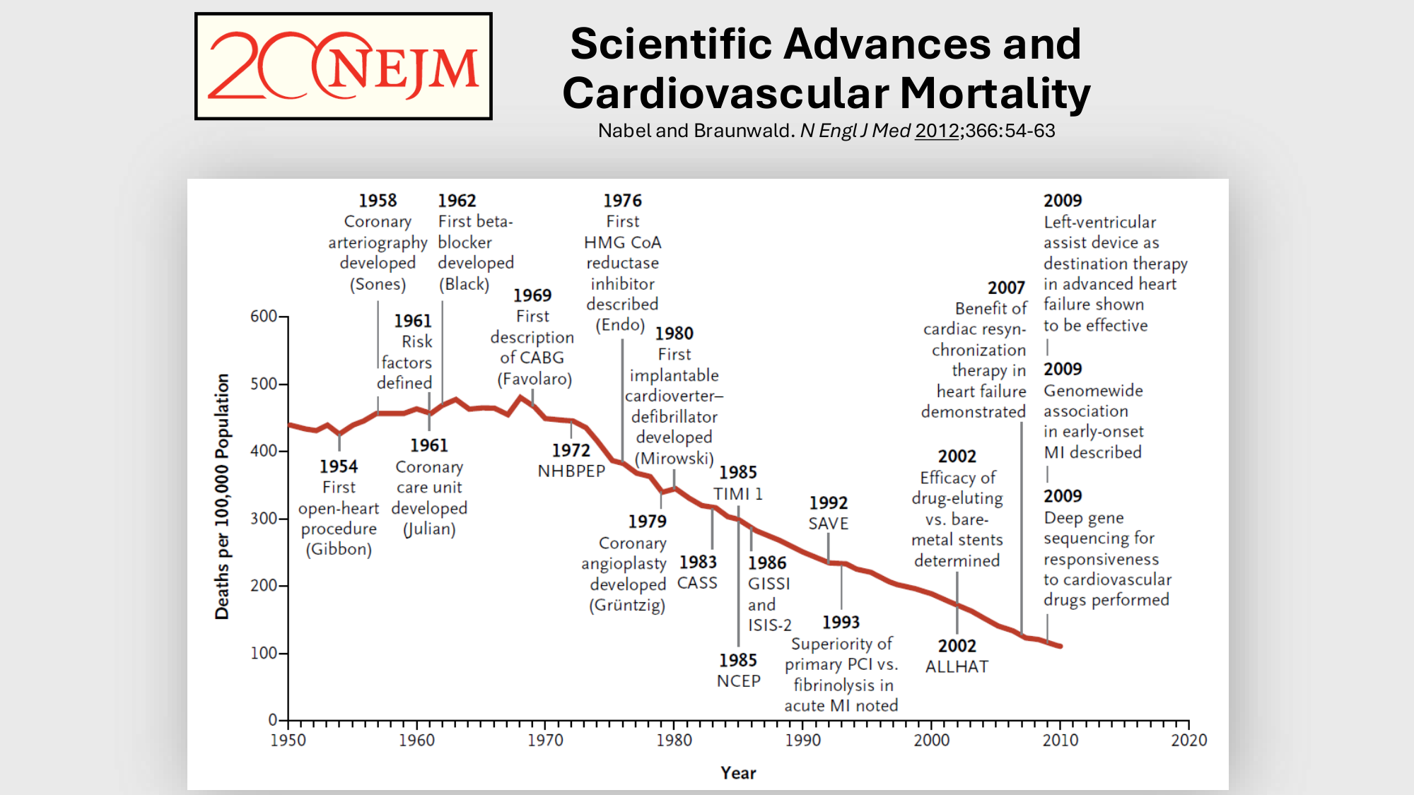 F-Mach-Cas de-liaison-Athero-1-2025 page 18