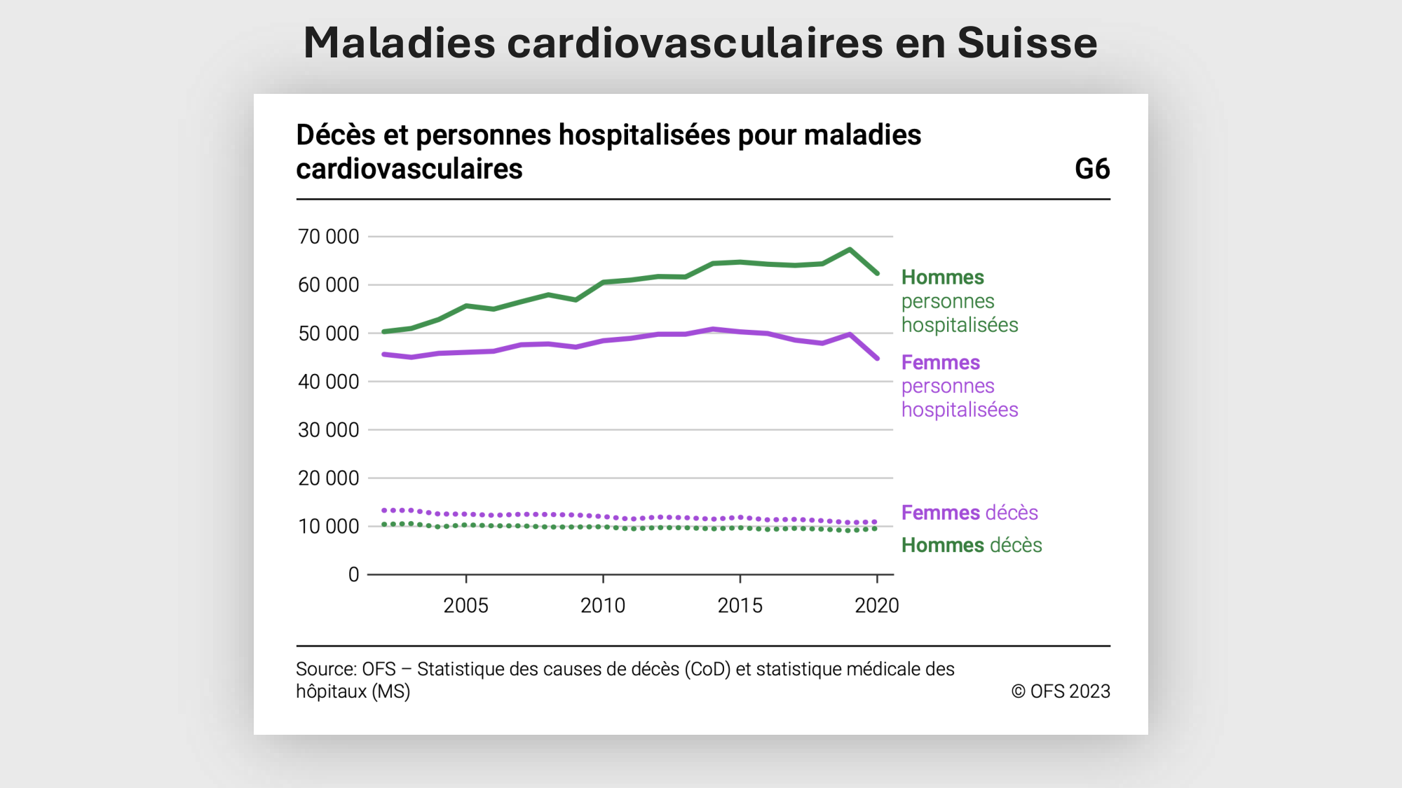 F-Mach-Cas de-liaison-Athero-1-2025 page 19