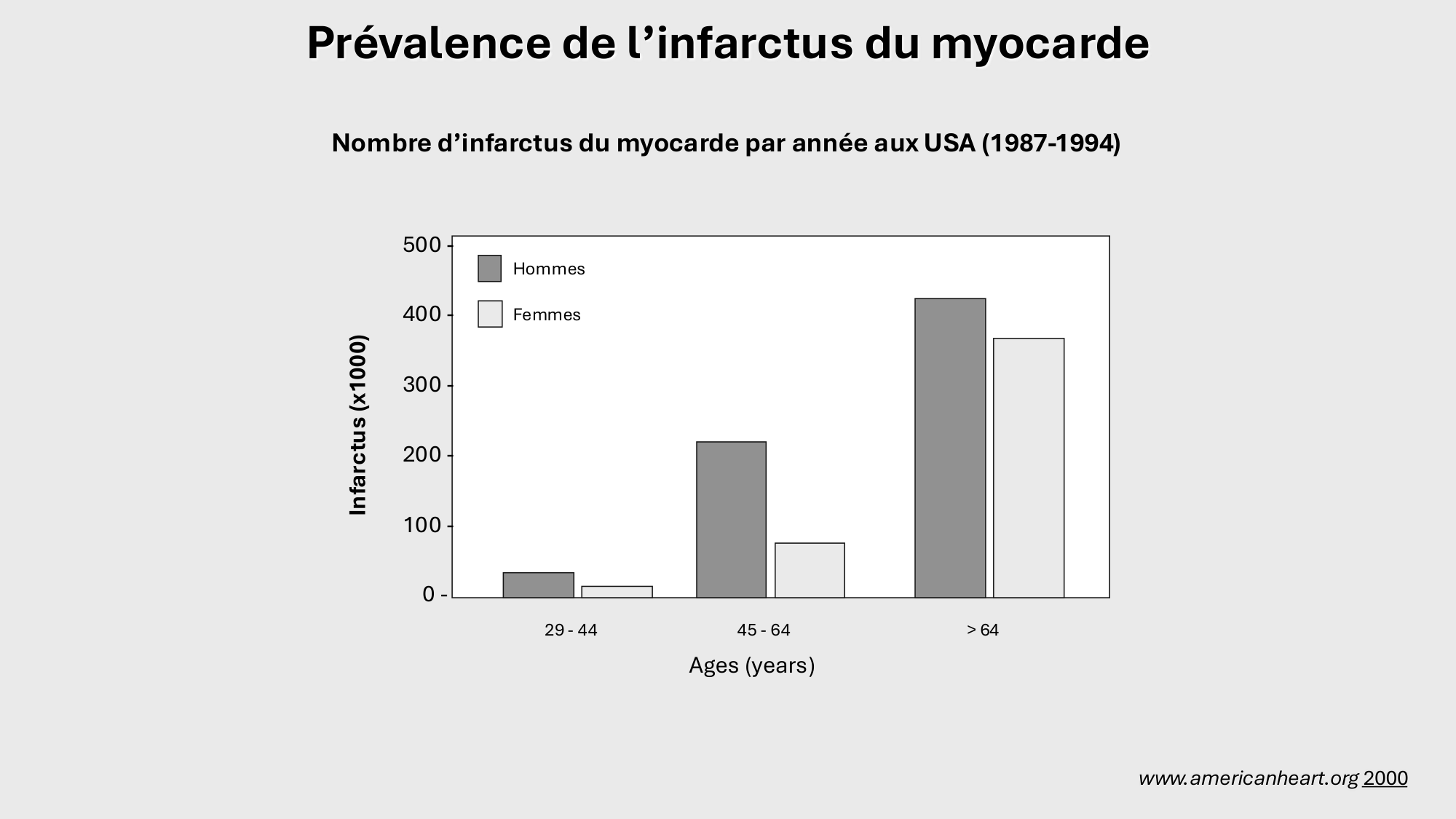 F-Mach-Cas de-liaison-Athero-1-2025 page 25