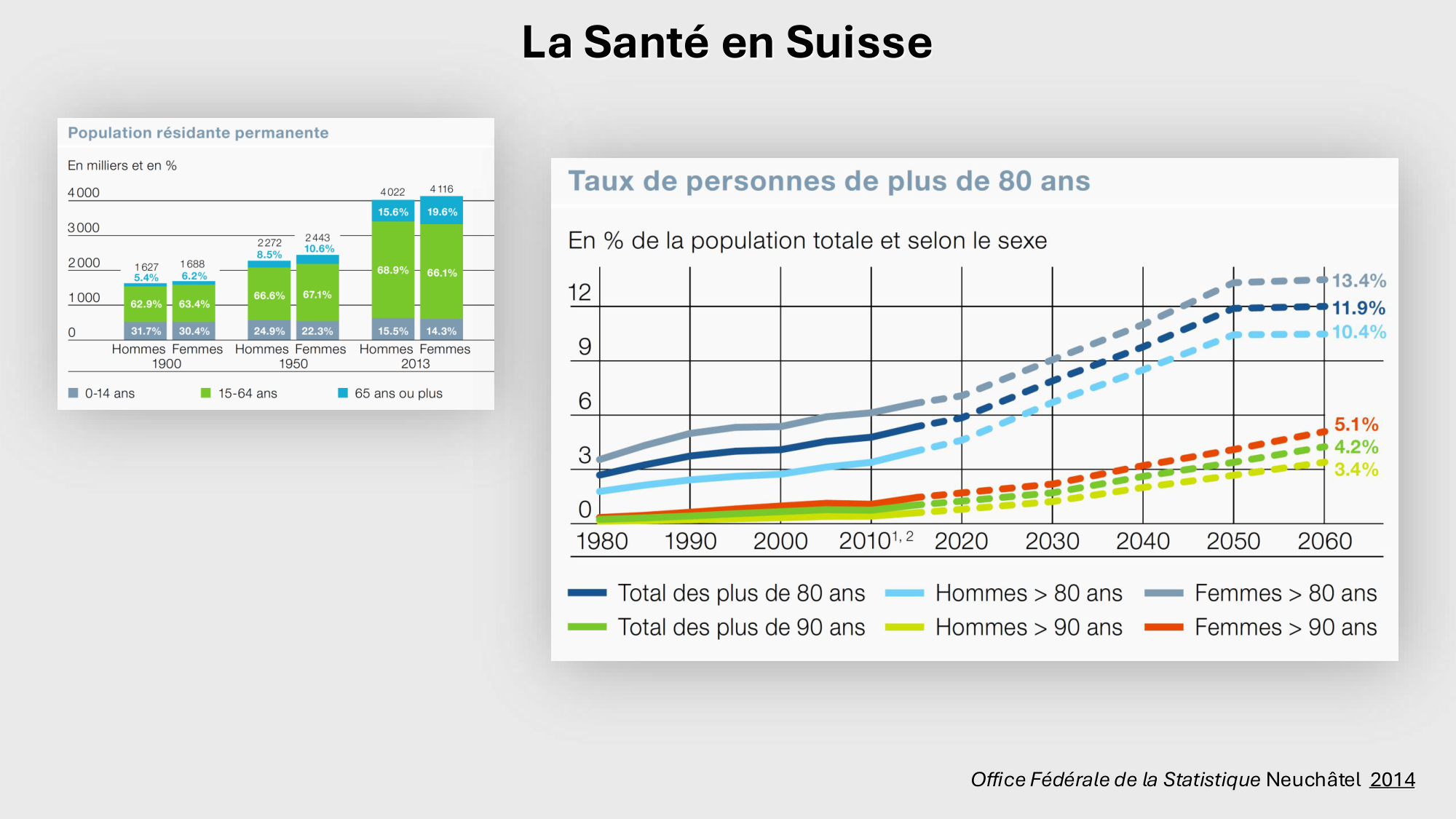 F-Mach-Cas de-liaison-Athero-1-2025 page 28