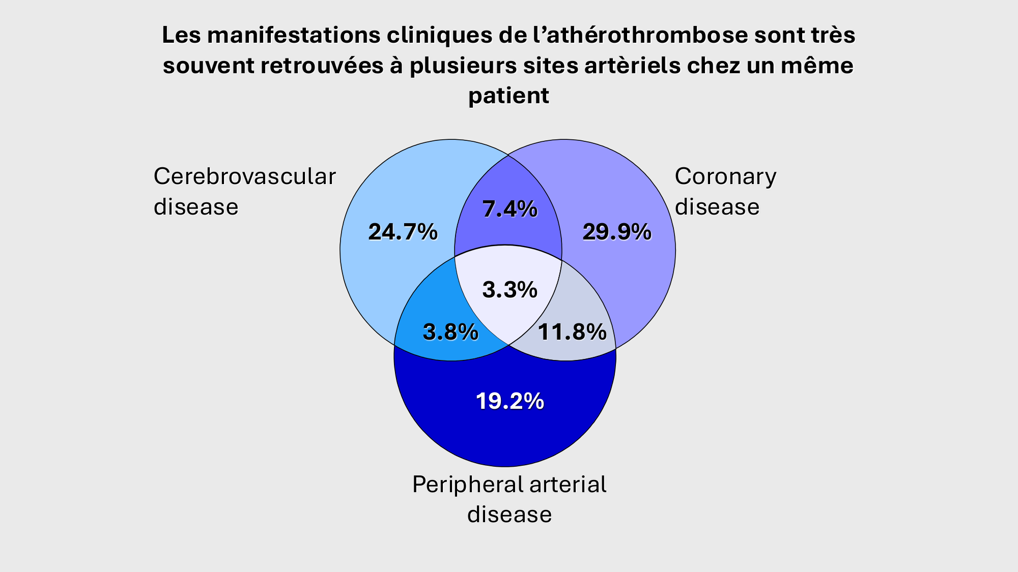 F-Mach-Cas de-liaison-Athero-1-2025 page 35