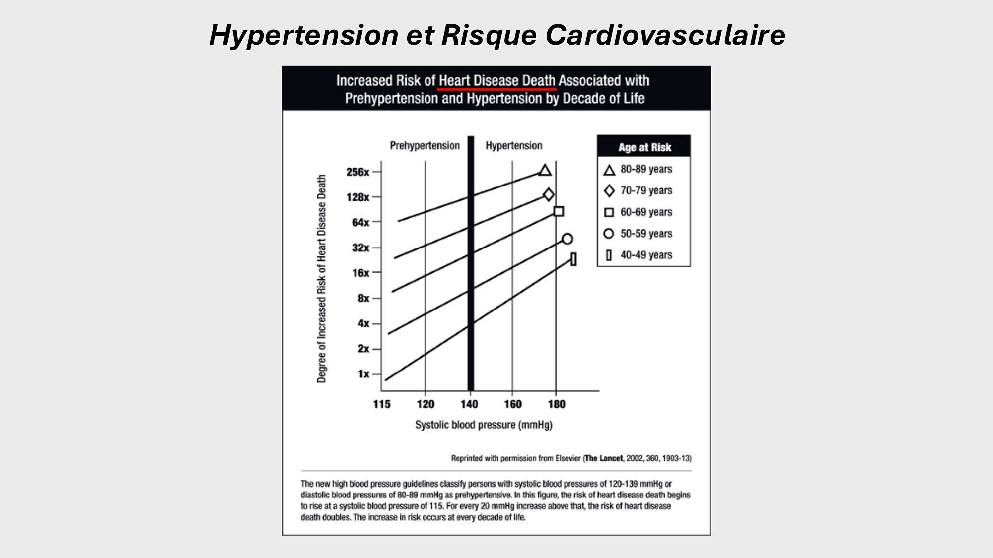 F-Mach-Cas de-liaison-Athero-2-2025 page 9