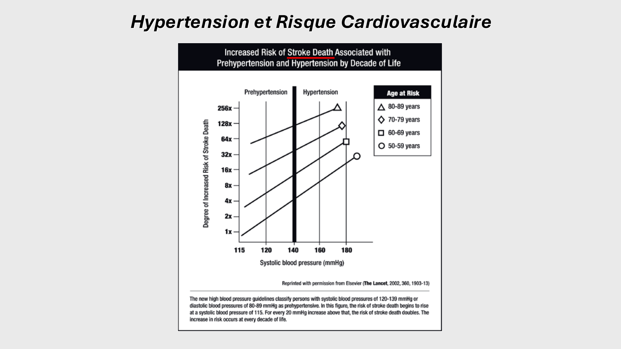 F-Mach-Cas de-liaison-Athero-2-2025 page 10
