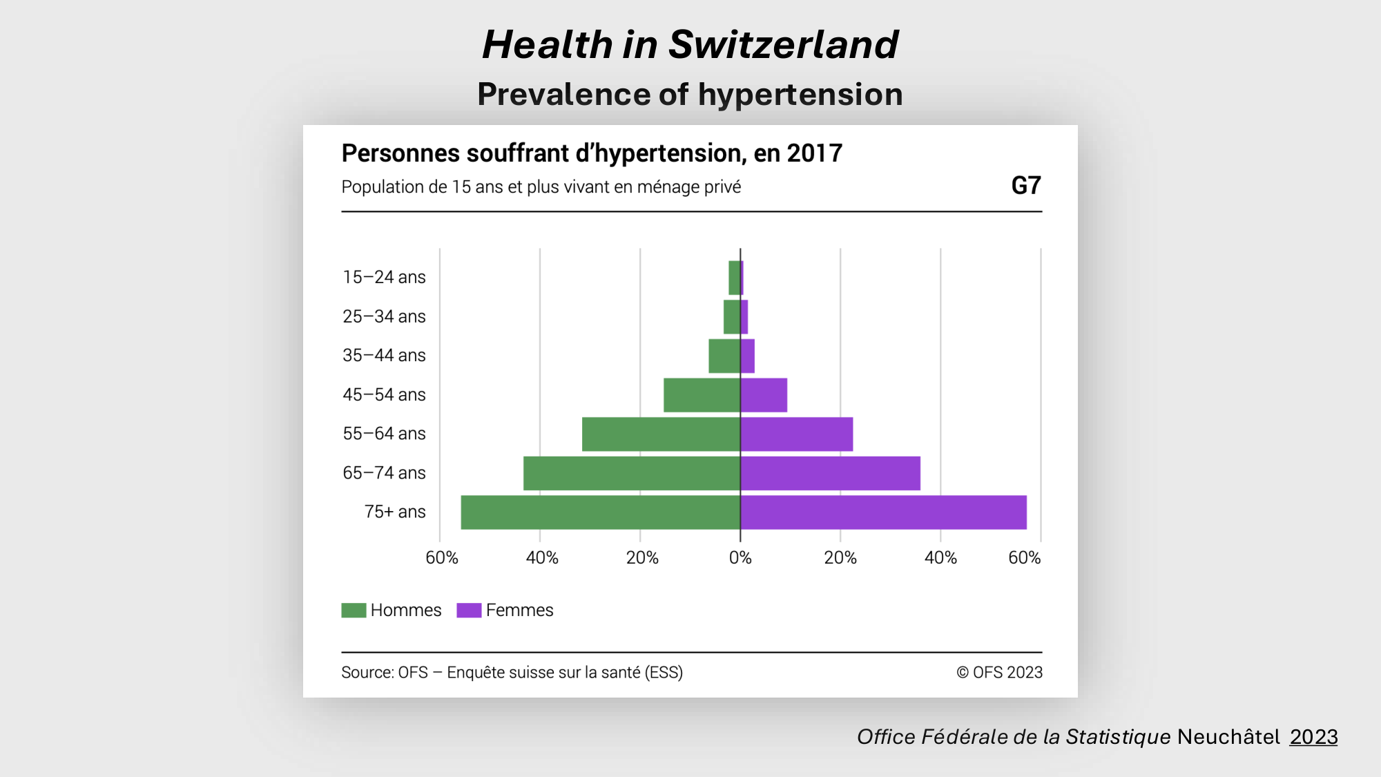 F-Mach-Cas de-liaison-Athero-2-2025 page 11