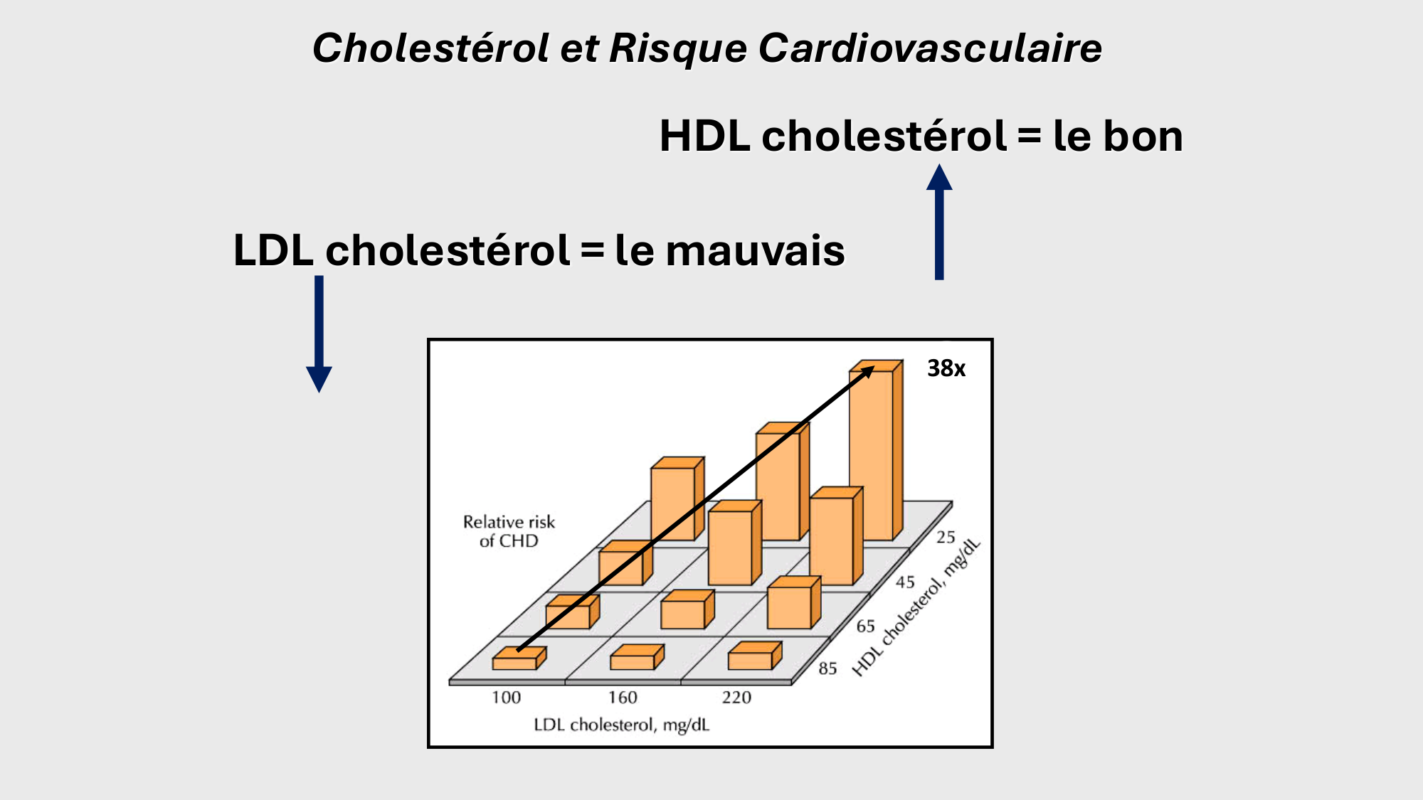 F-Mach-Cas de-liaison-Athero-2-2025 page 13