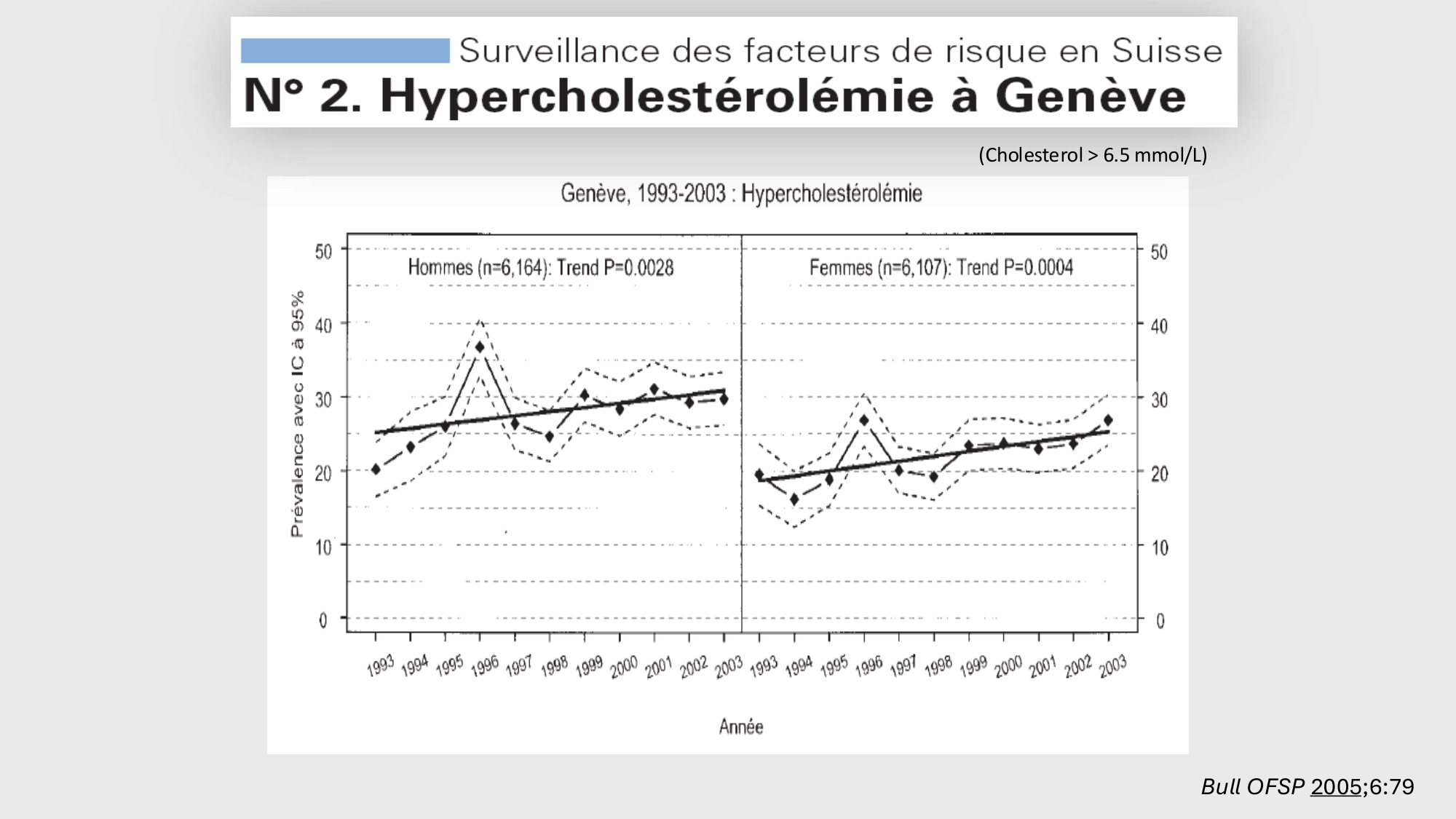 F-Mach-Cas de-liaison-Athero-2-2025 page 14