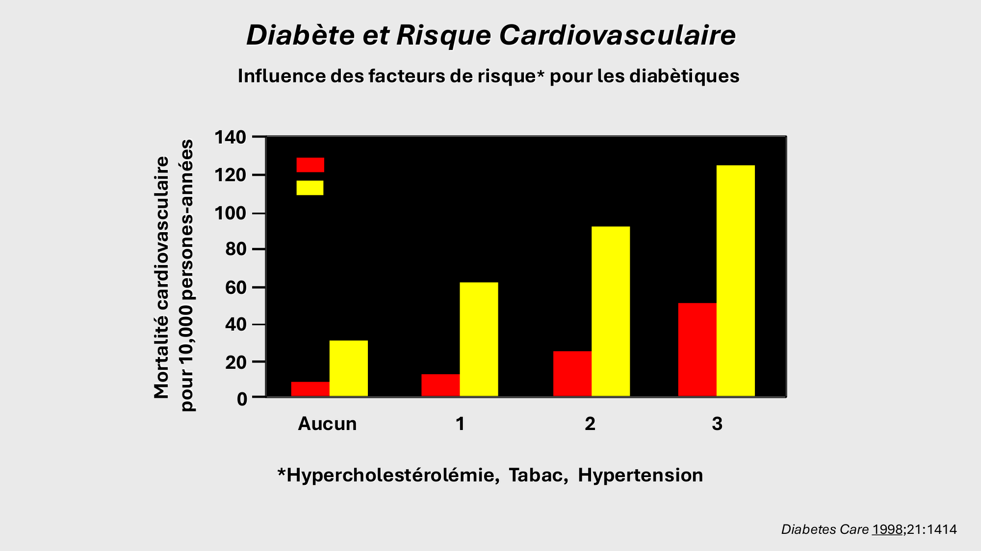 F-Mach-Cas de-liaison-Athero-2-2025 page 17
