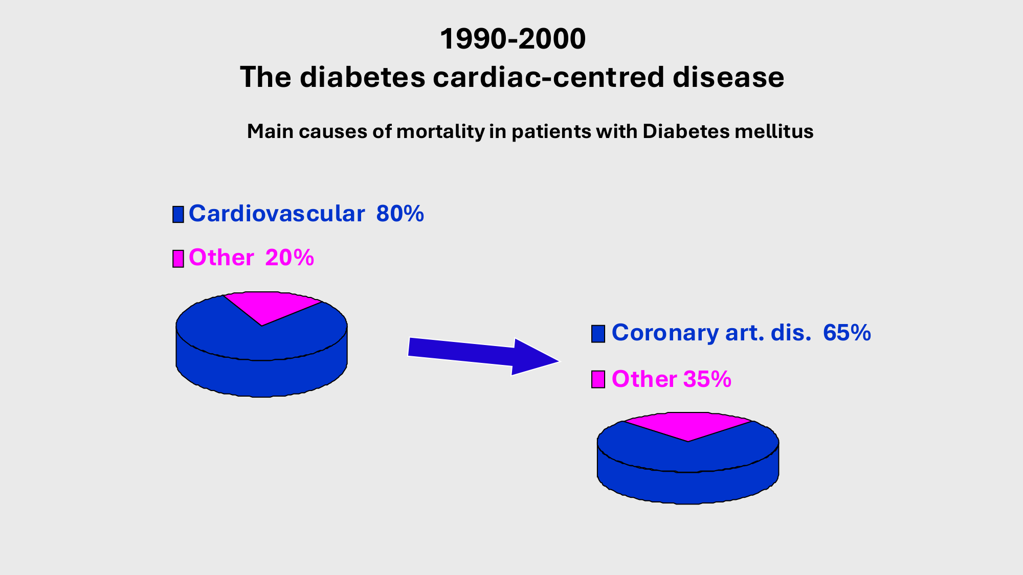 F-Mach-Cas de-liaison-Athero-2-2025 page 18