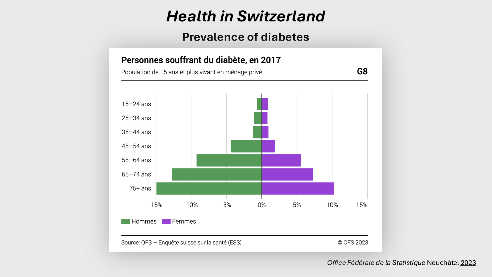 F-Mach-Cas de-liaison-Athero-2-2025 page 22