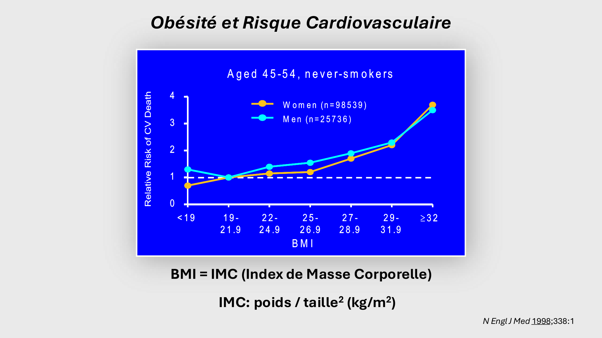 F-Mach-Cas de-liaison-Athero-2-2025 page 24