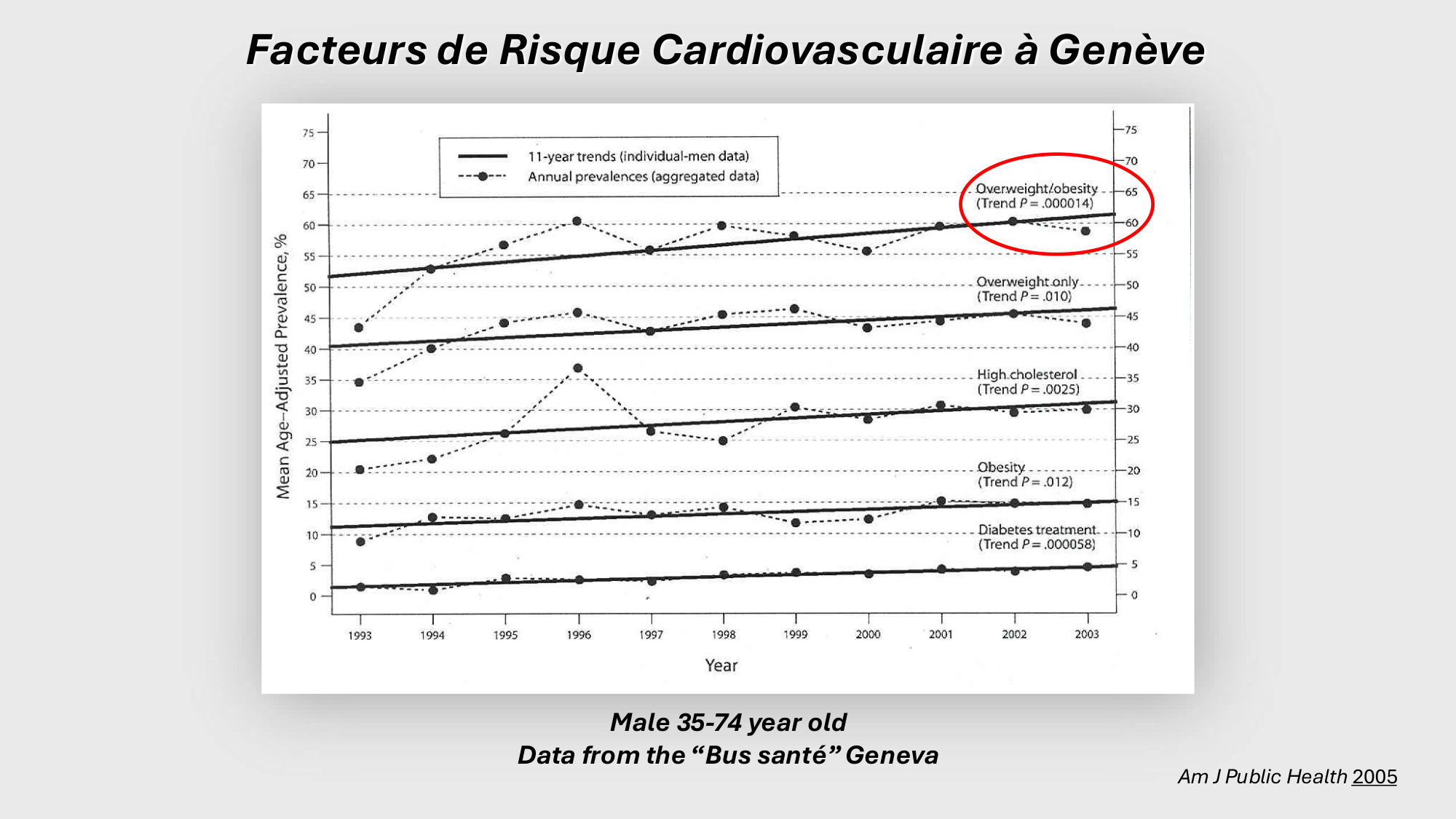 F-Mach-Cas de-liaison-Athero-2-2025 page 28