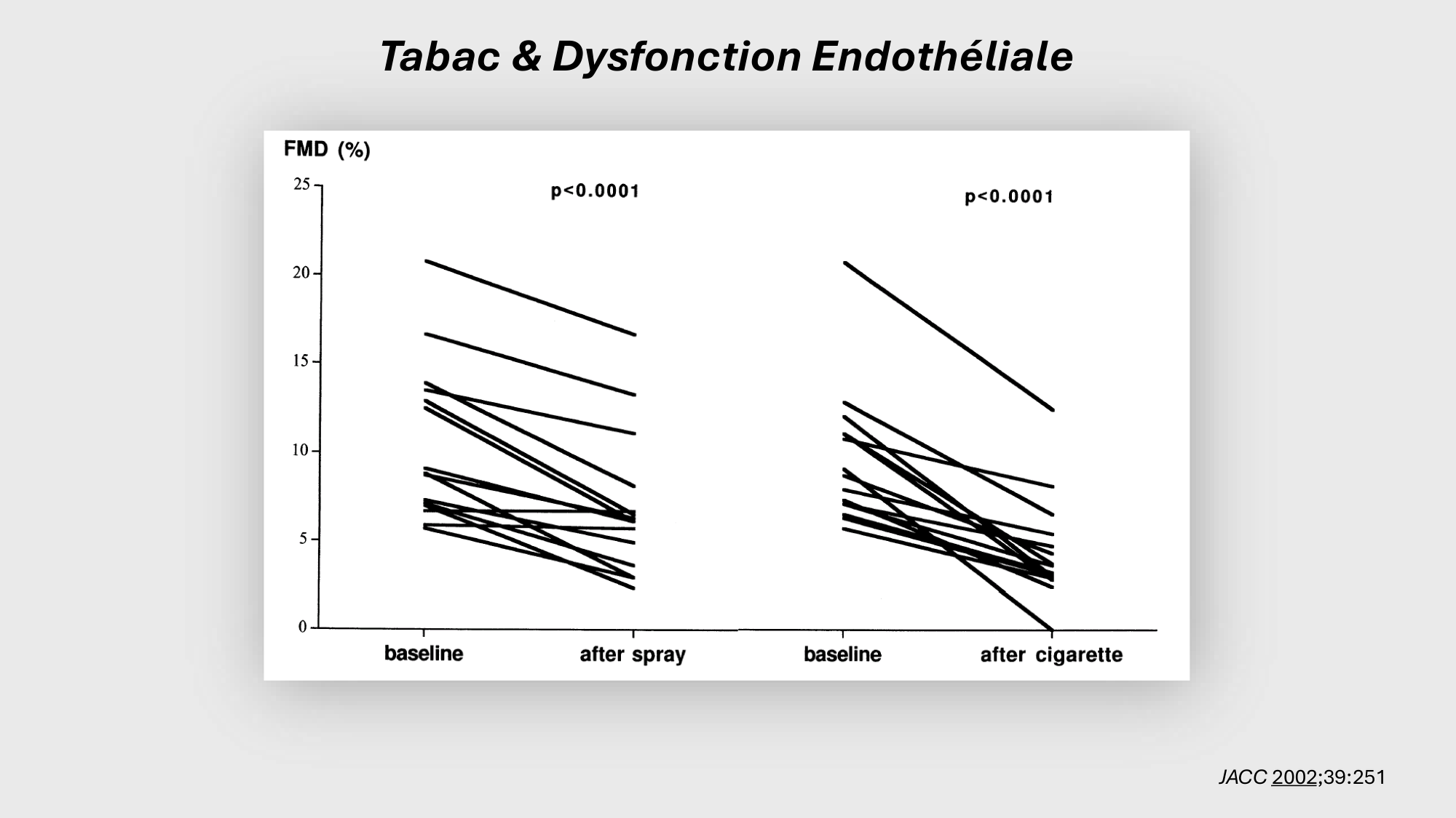 F-Mach-Cas de-liaison-Athero-2-2025 page 30