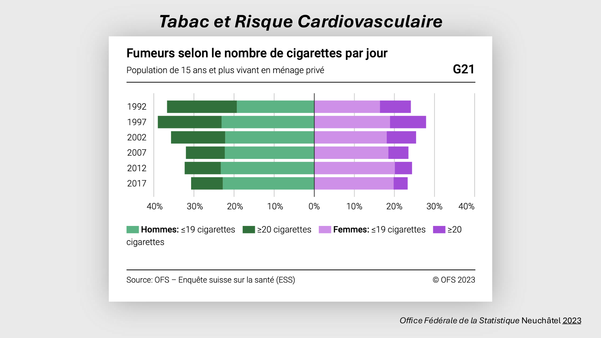 F-Mach-Cas de-liaison-Athero-2-2025 page 34