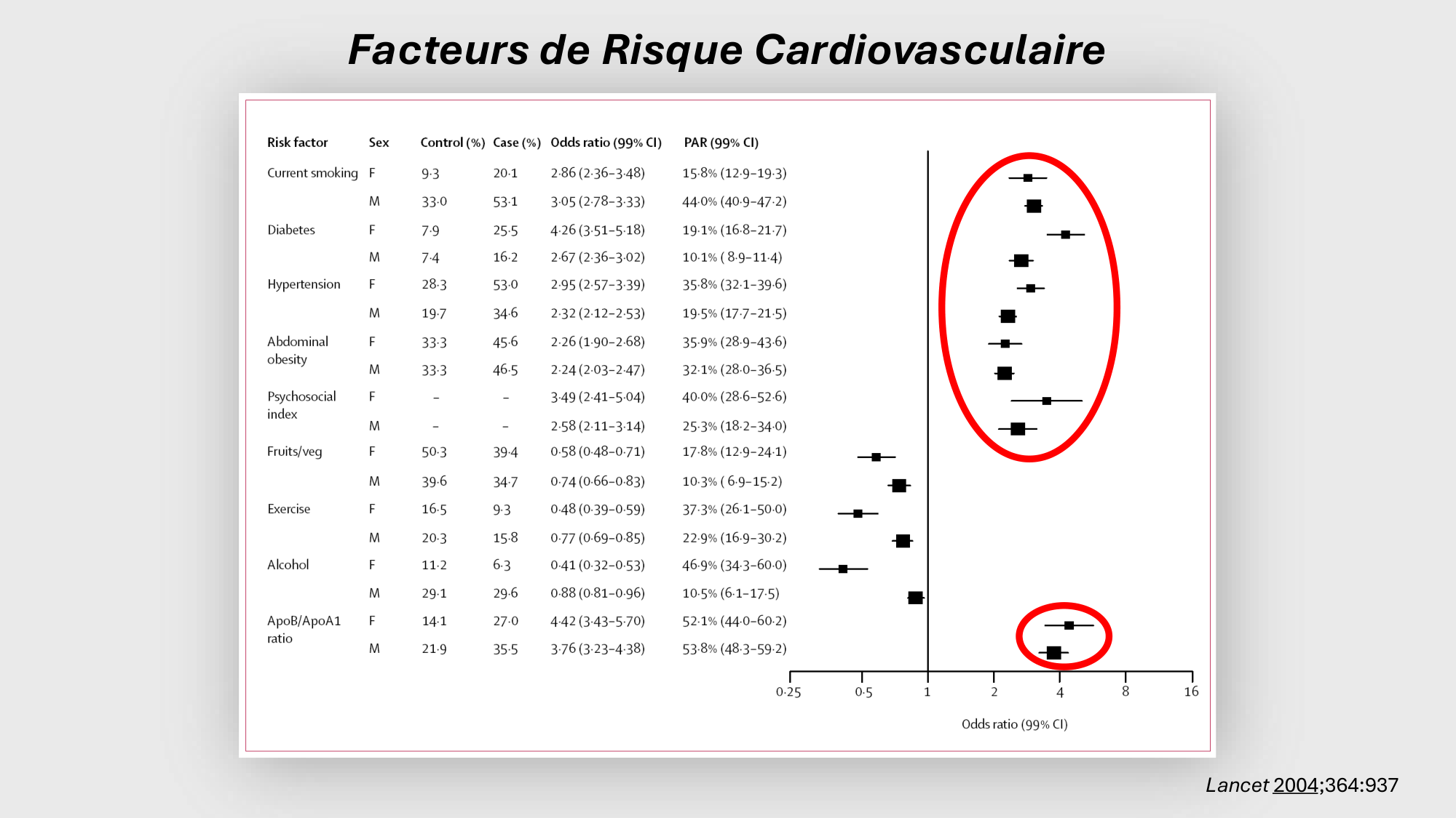 F-Mach-Cas de-liaison-Athero-2-2025 page 39