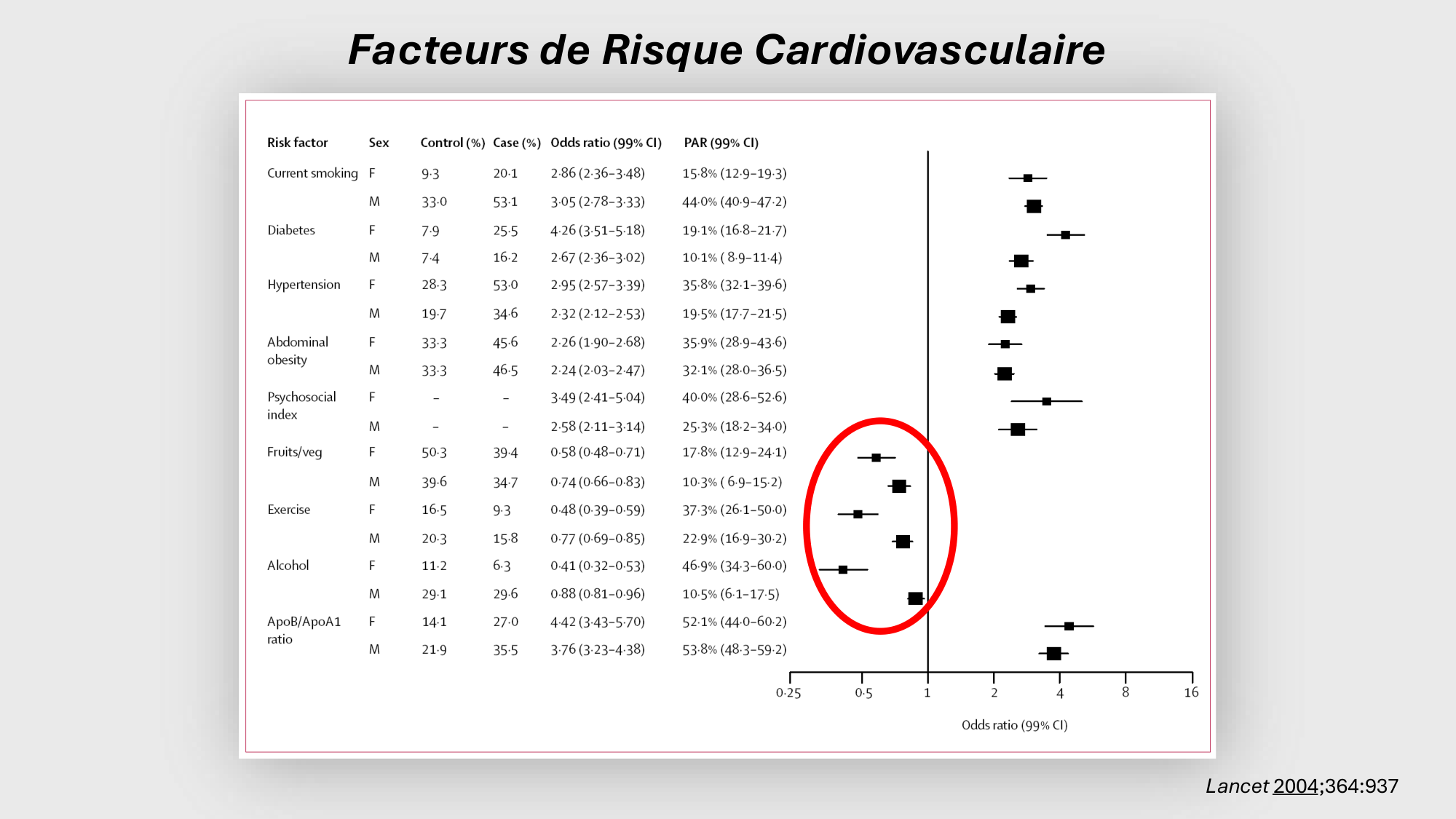 F-Mach-Cas de-liaison-Athero-2-2025 page 40