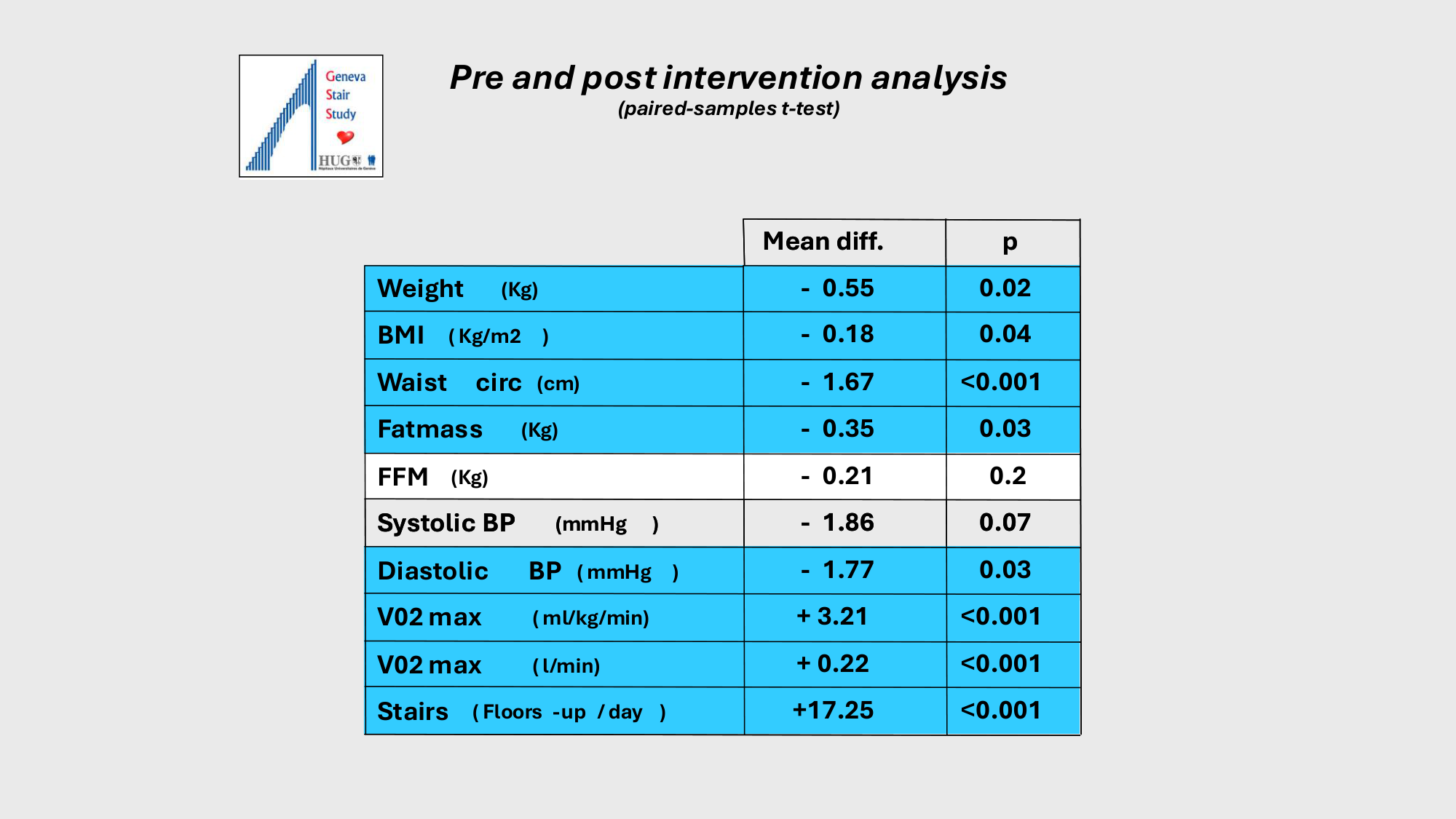 F-Mach-Cas de-liaison-Athero-2-2025 page 45