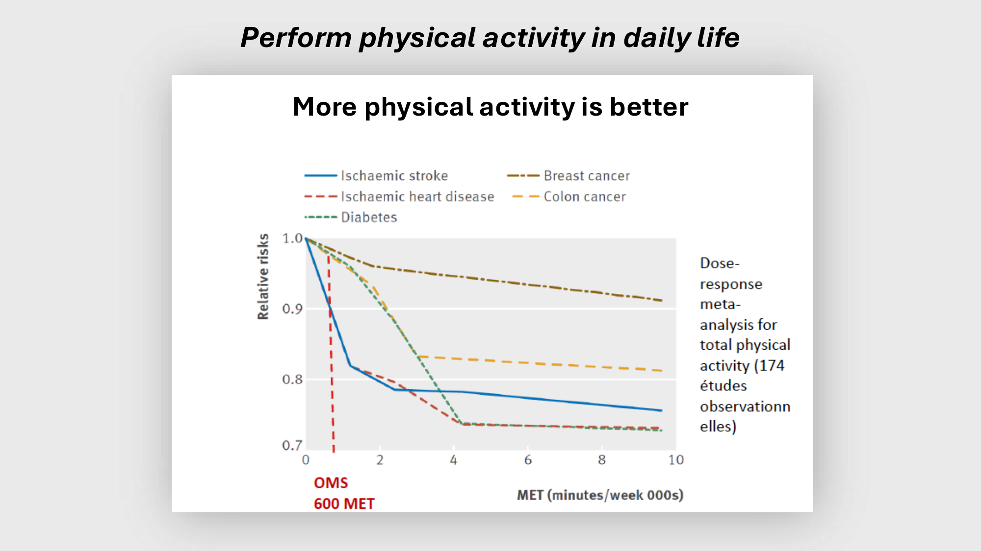 F-Mach-Cas de-liaison-Athero-2-2025 page 48