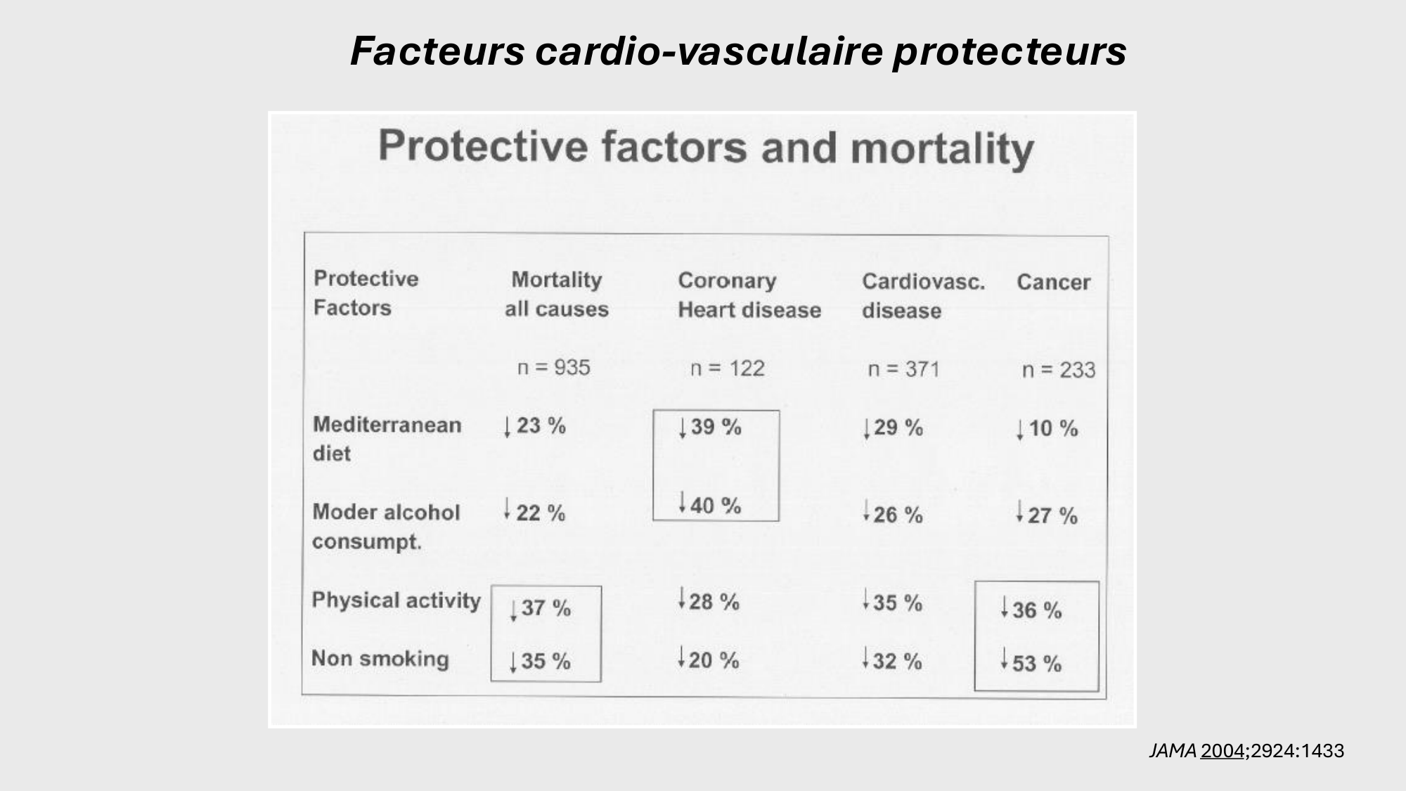 F-Mach-Cas de-liaison-Athero-2-2025 page 52