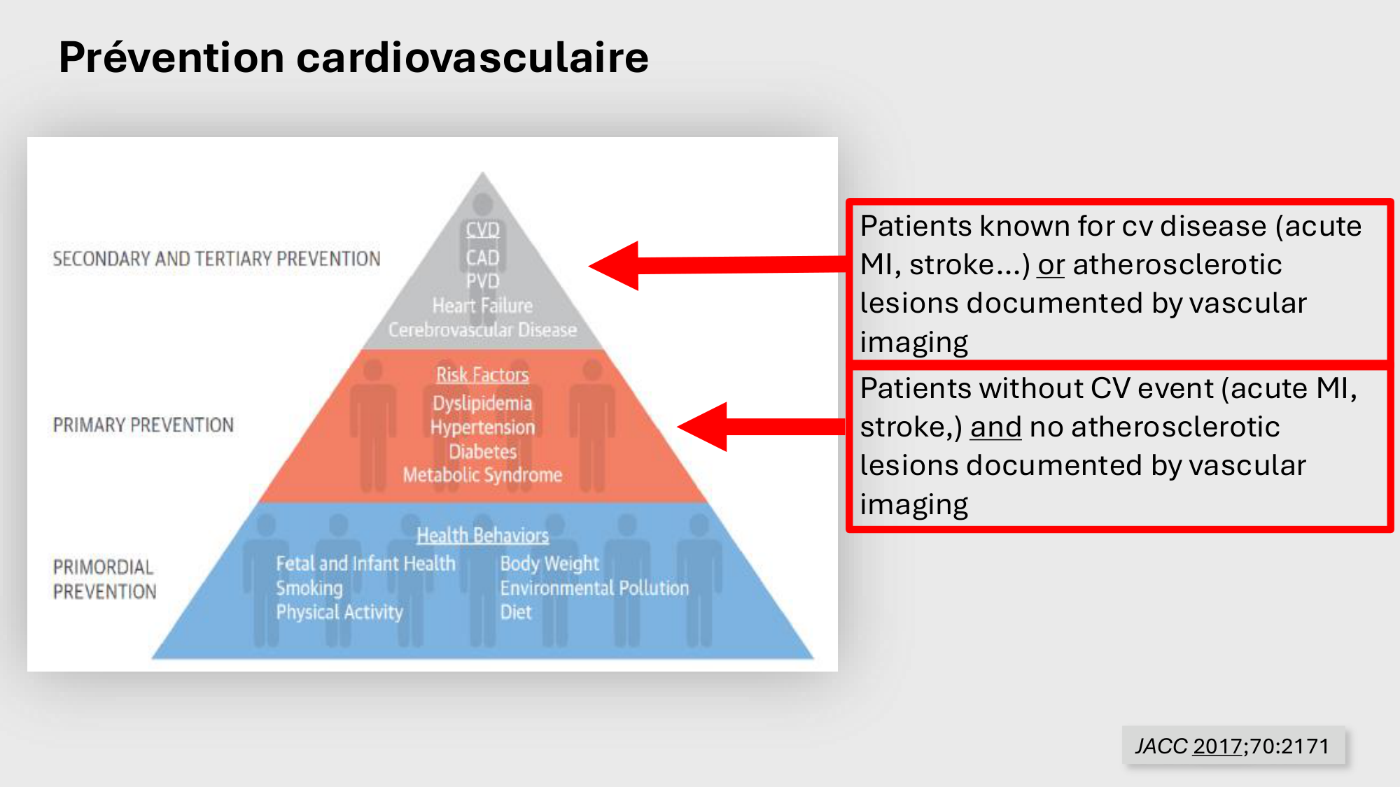 F-Mach-Cas de-liaison-Athero-3-19.11.2025 page 5