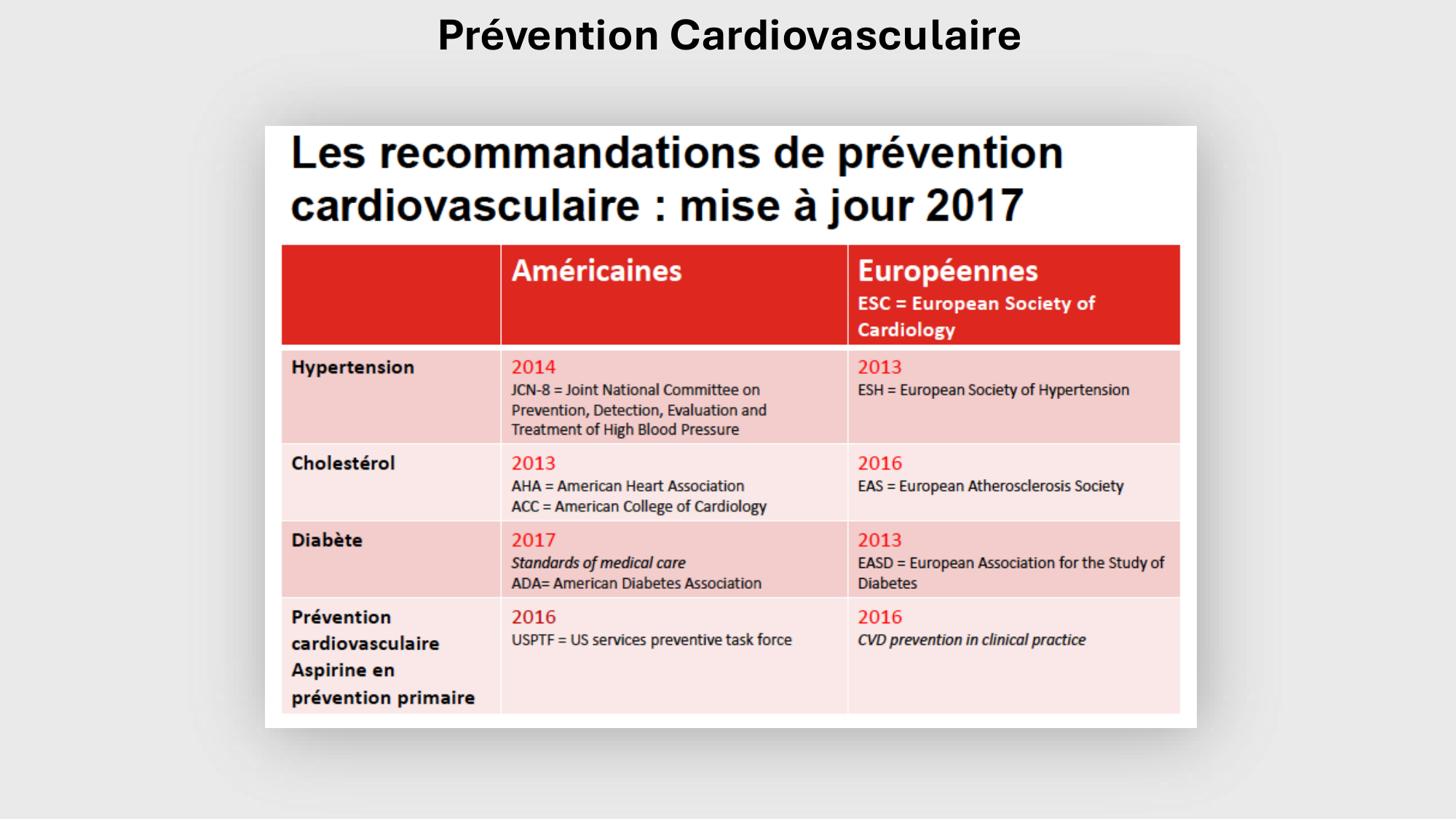 F-Mach-Cas de-liaison-Athero-3-19.11.2025 page 6