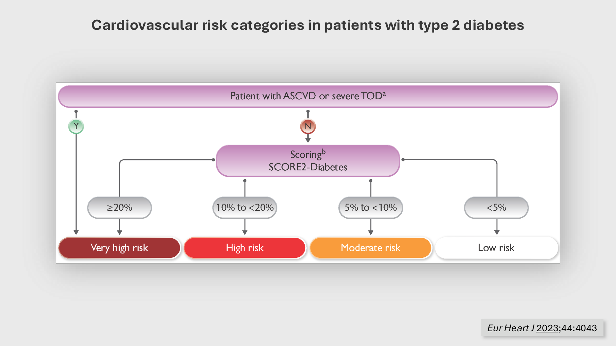 F-Mach-Cas de-liaison-Athero-3-19.11.2025 page 20