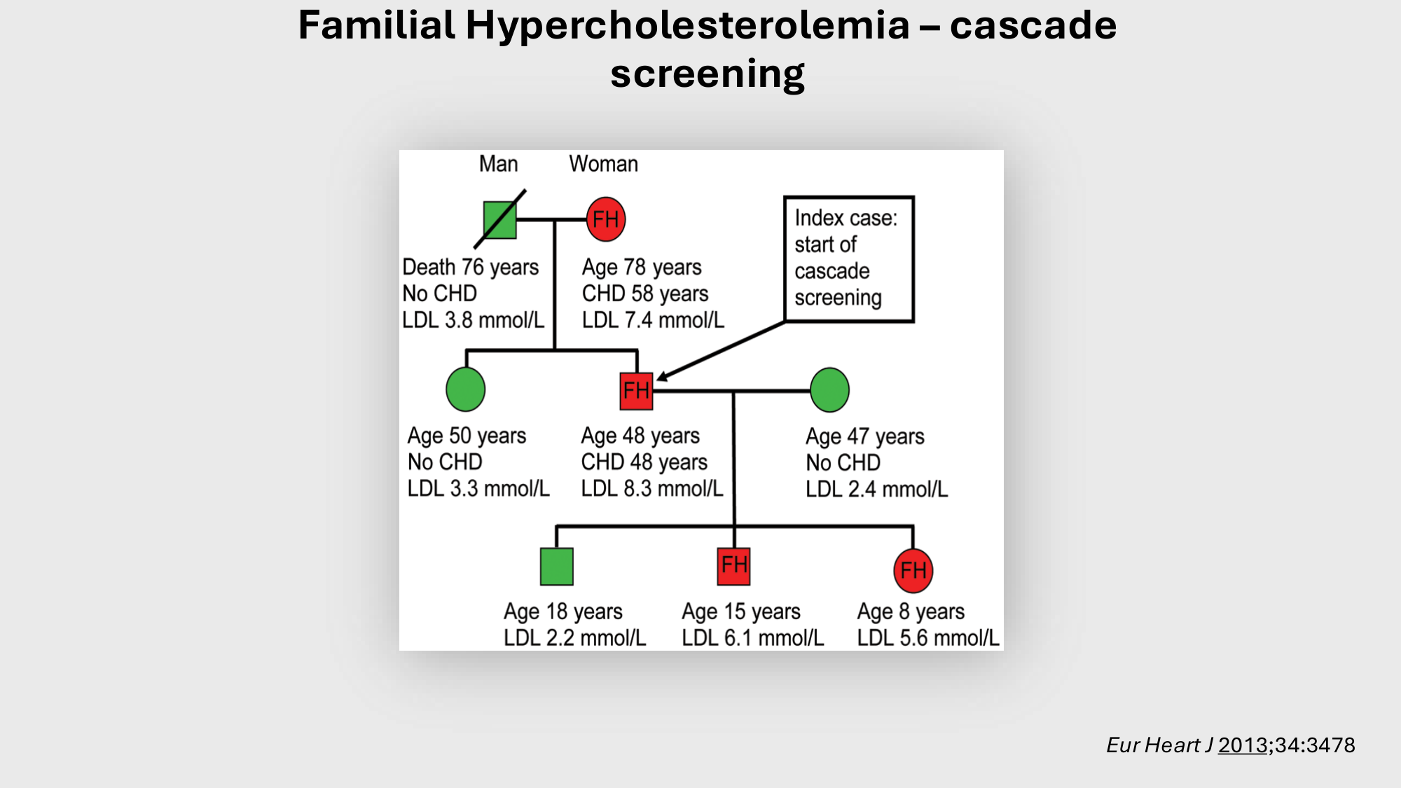 F-Mach-Cas de-liaison-Athero-4-11.12.2025 page 18