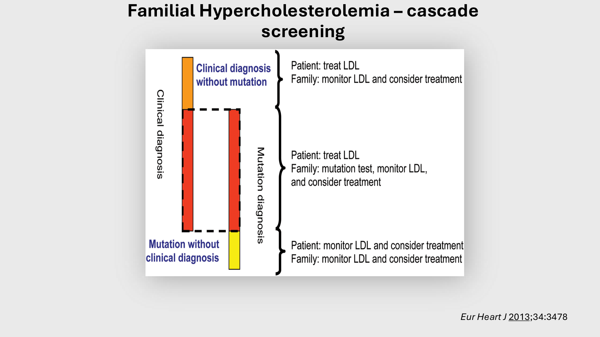F-Mach-Cas de-liaison-Athero-4-11.12.2025 page 19
