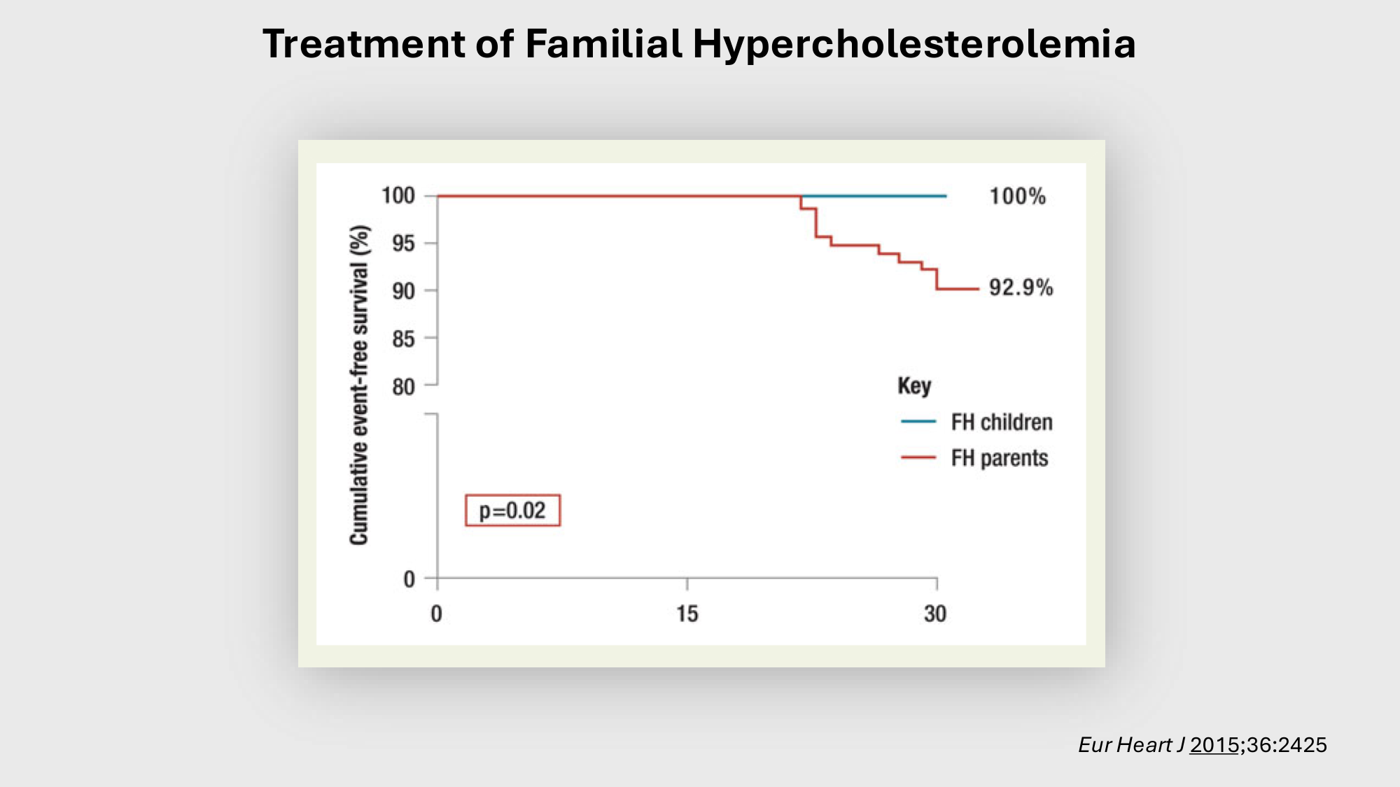 F-Mach-Cas de-liaison-Athero-4-11.12.2025 page 23